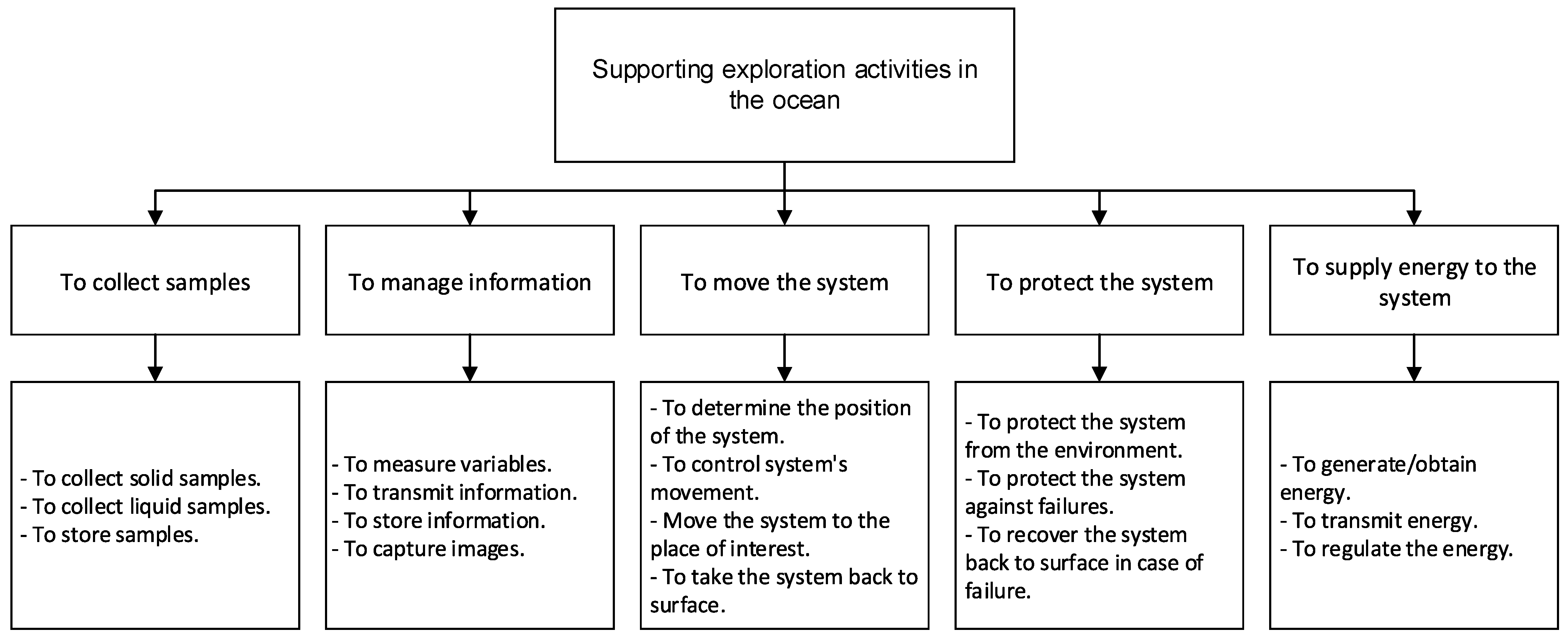 Machines 12 00625 g006