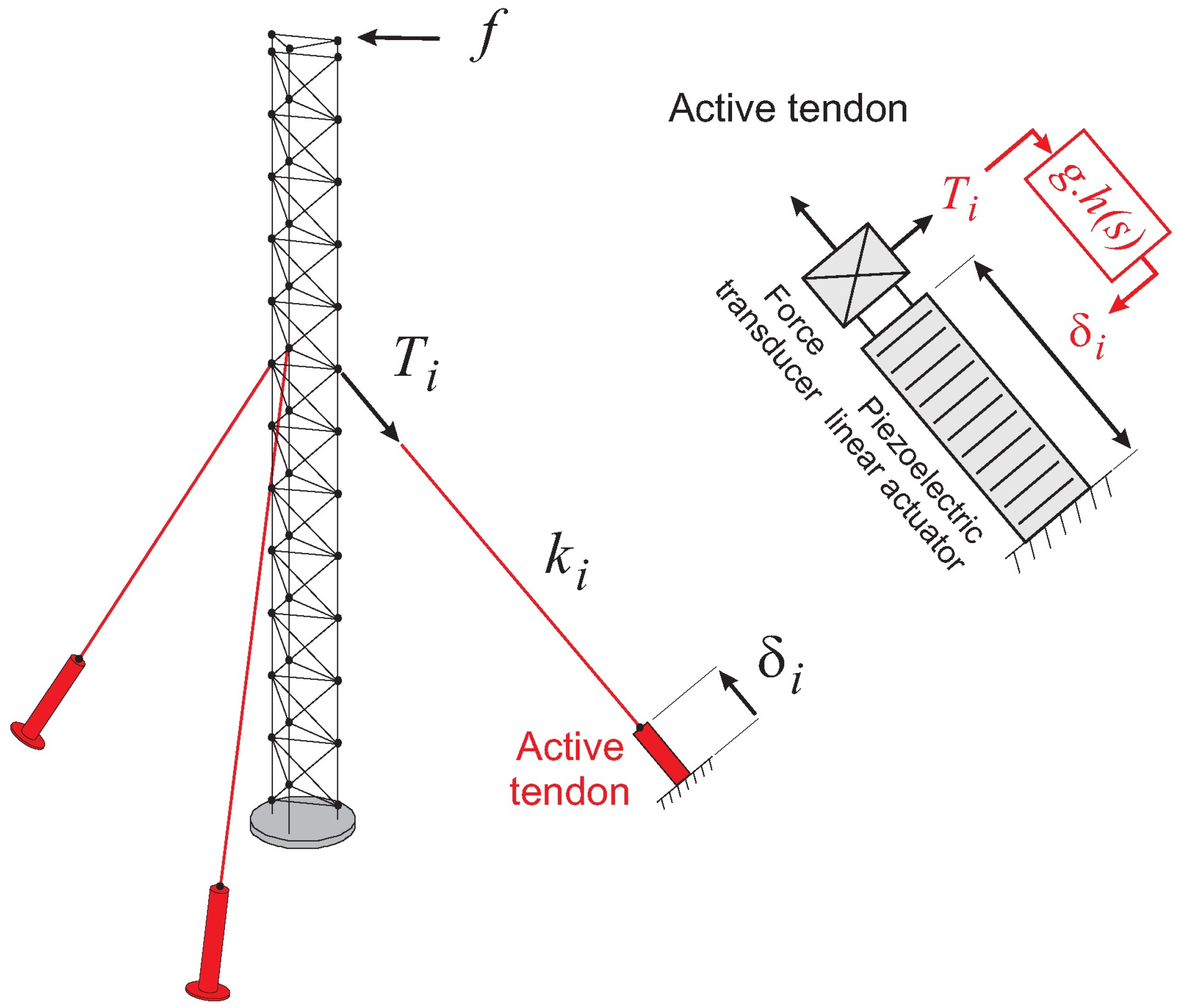 Machines 12 00628 g002