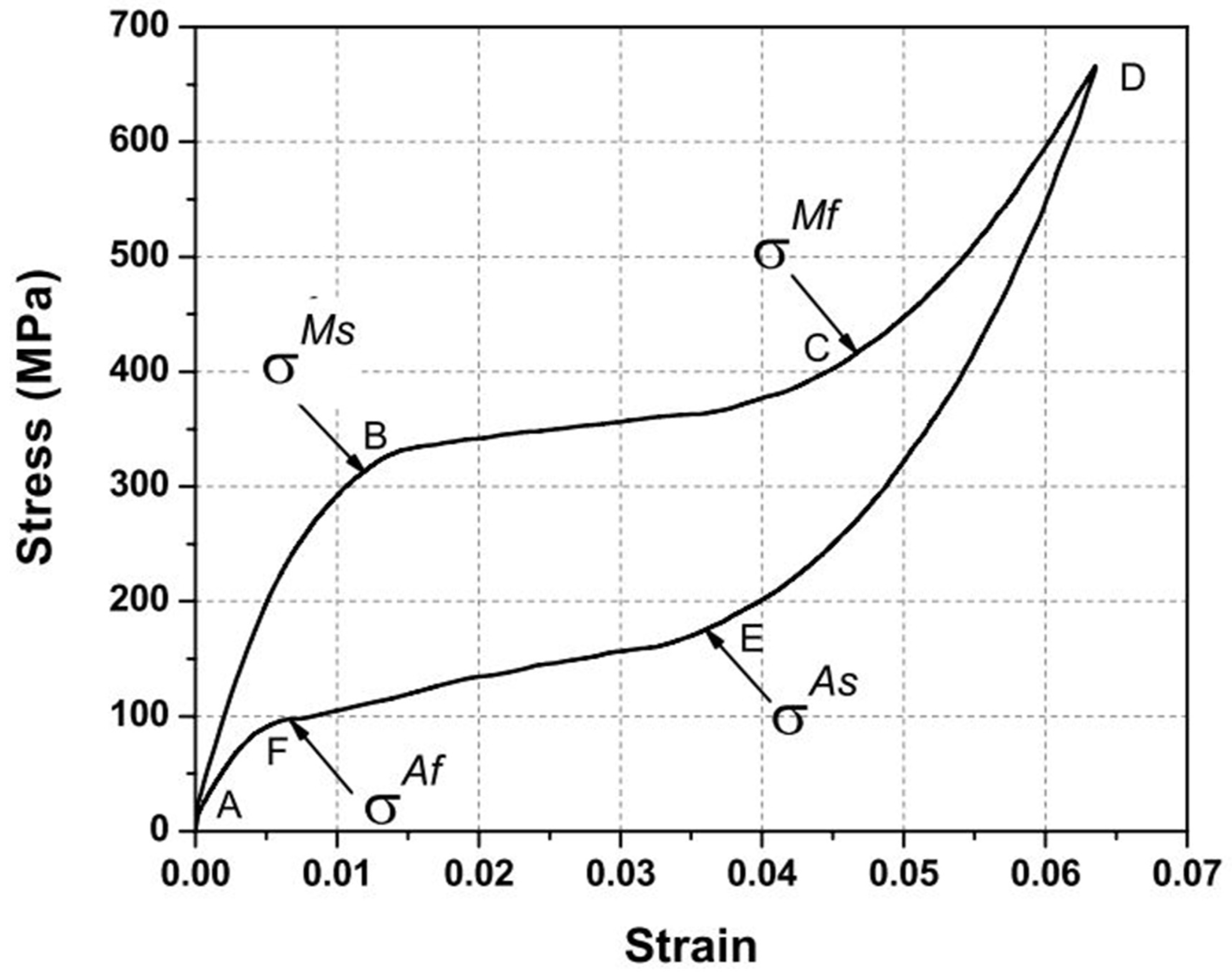 Machines 12 00628 g007