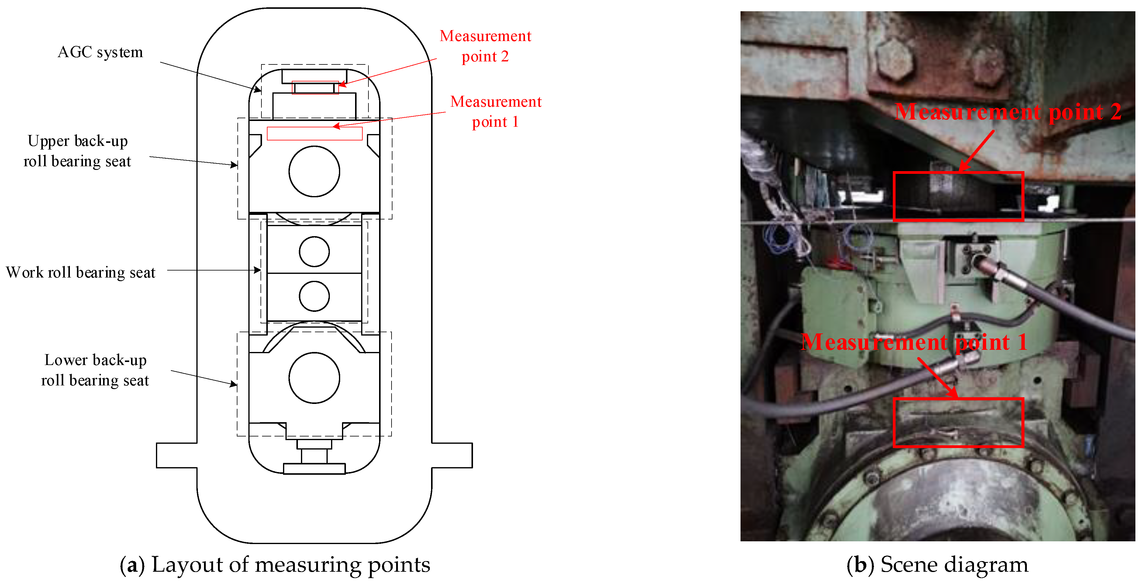 Machines 12 00629 g005
