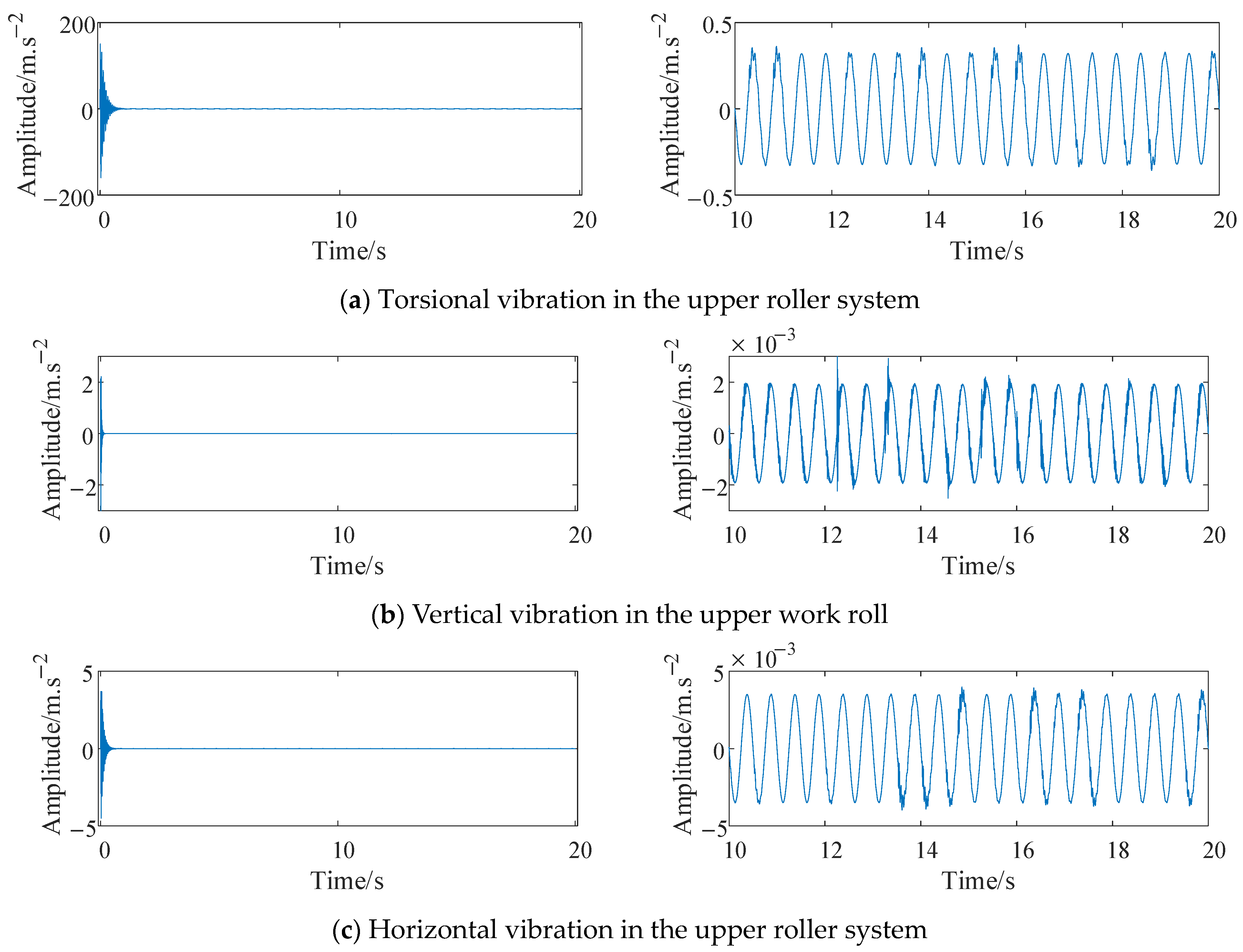 Machines 12 00629 g011