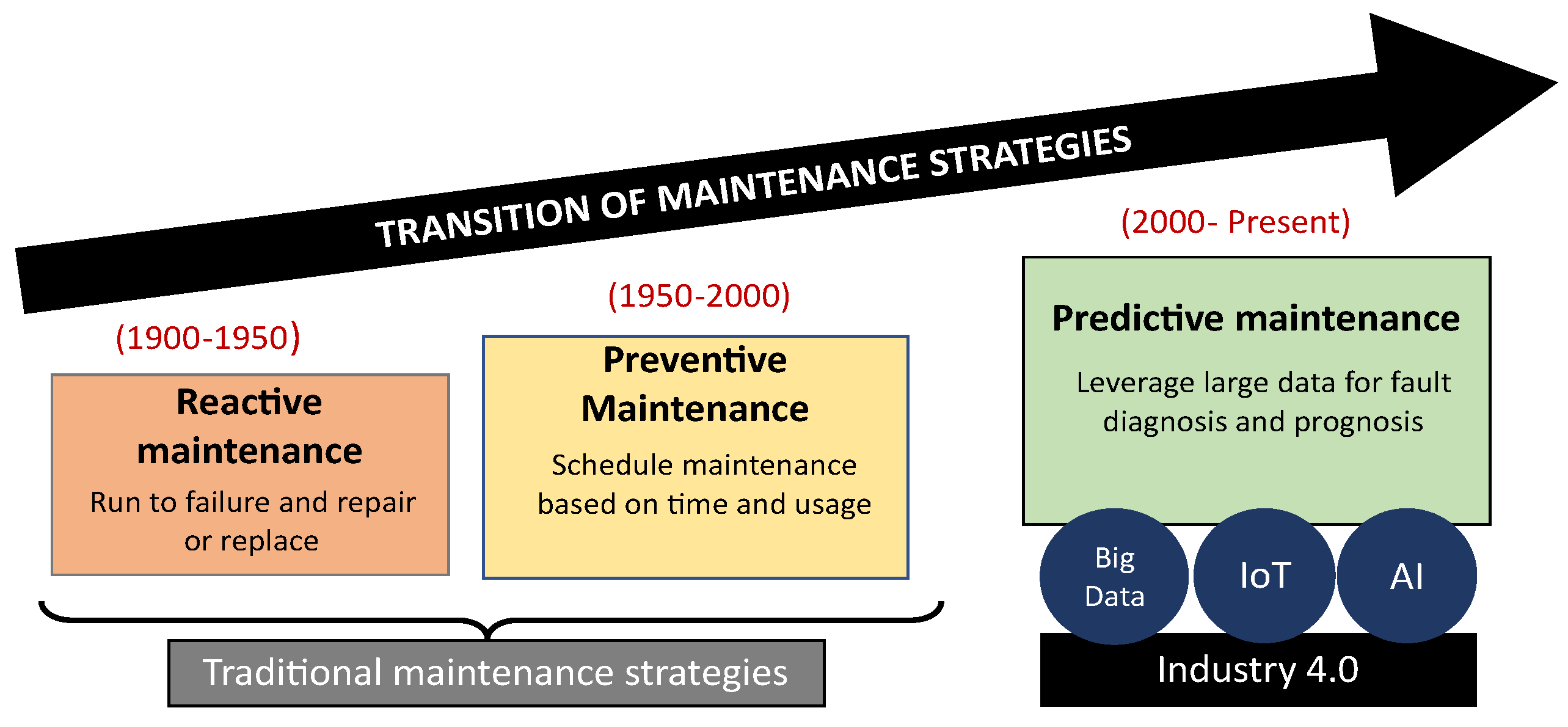 Machines 12 00630 g001