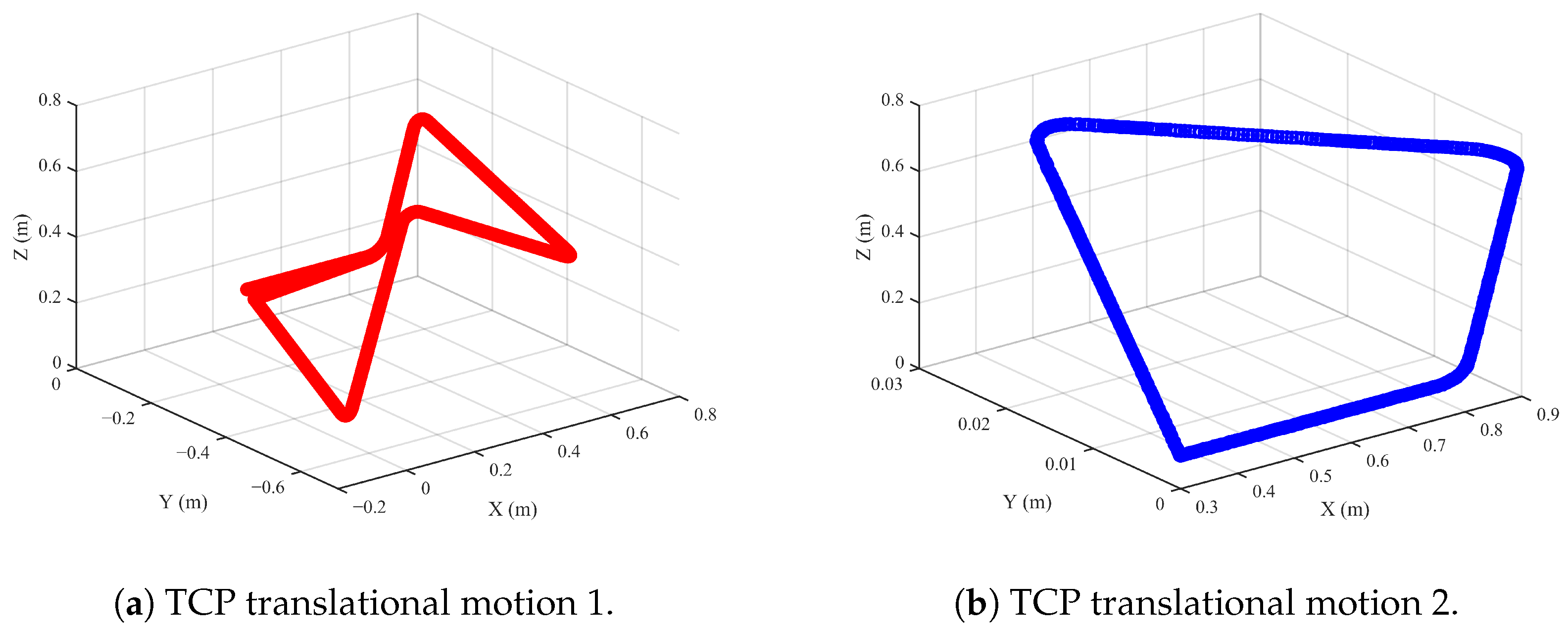 Machines 12 00630 g007