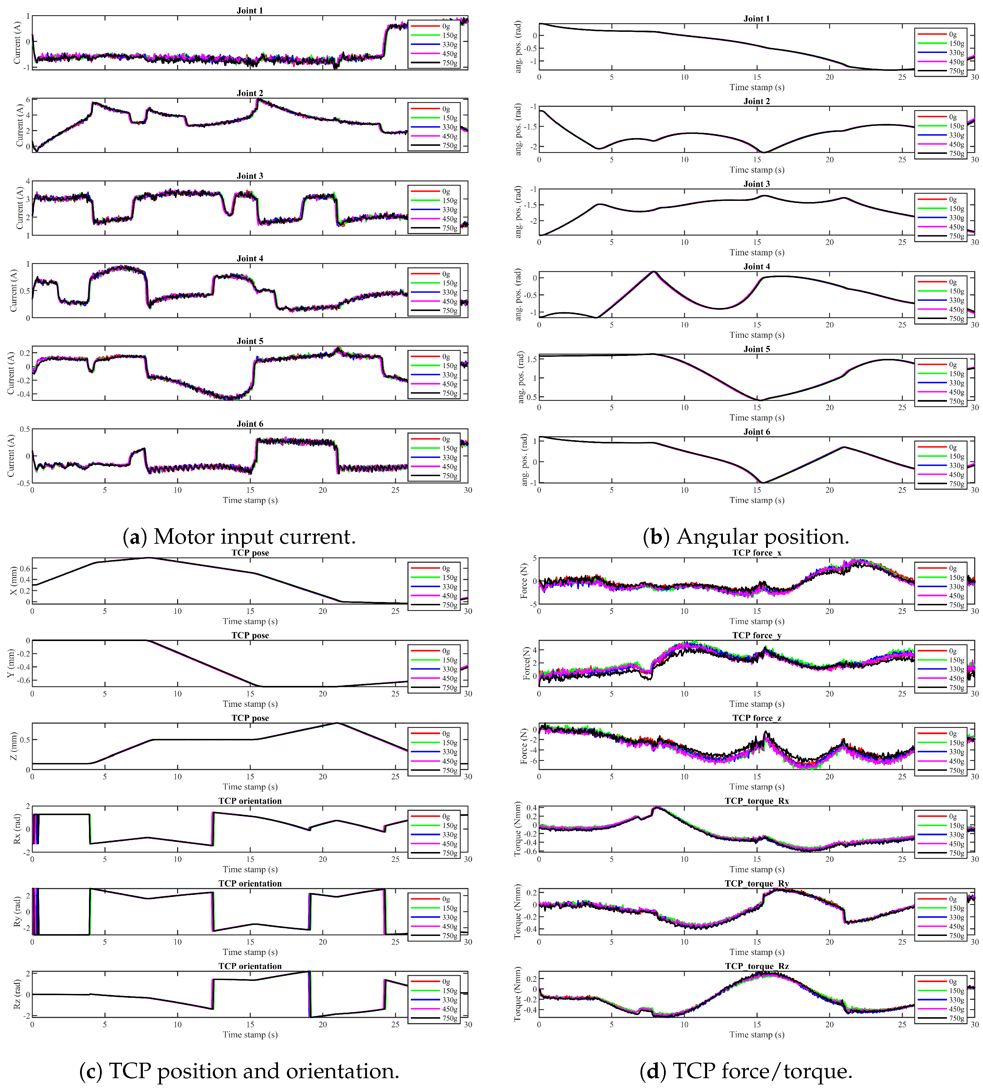 Machines 12 00630 g008