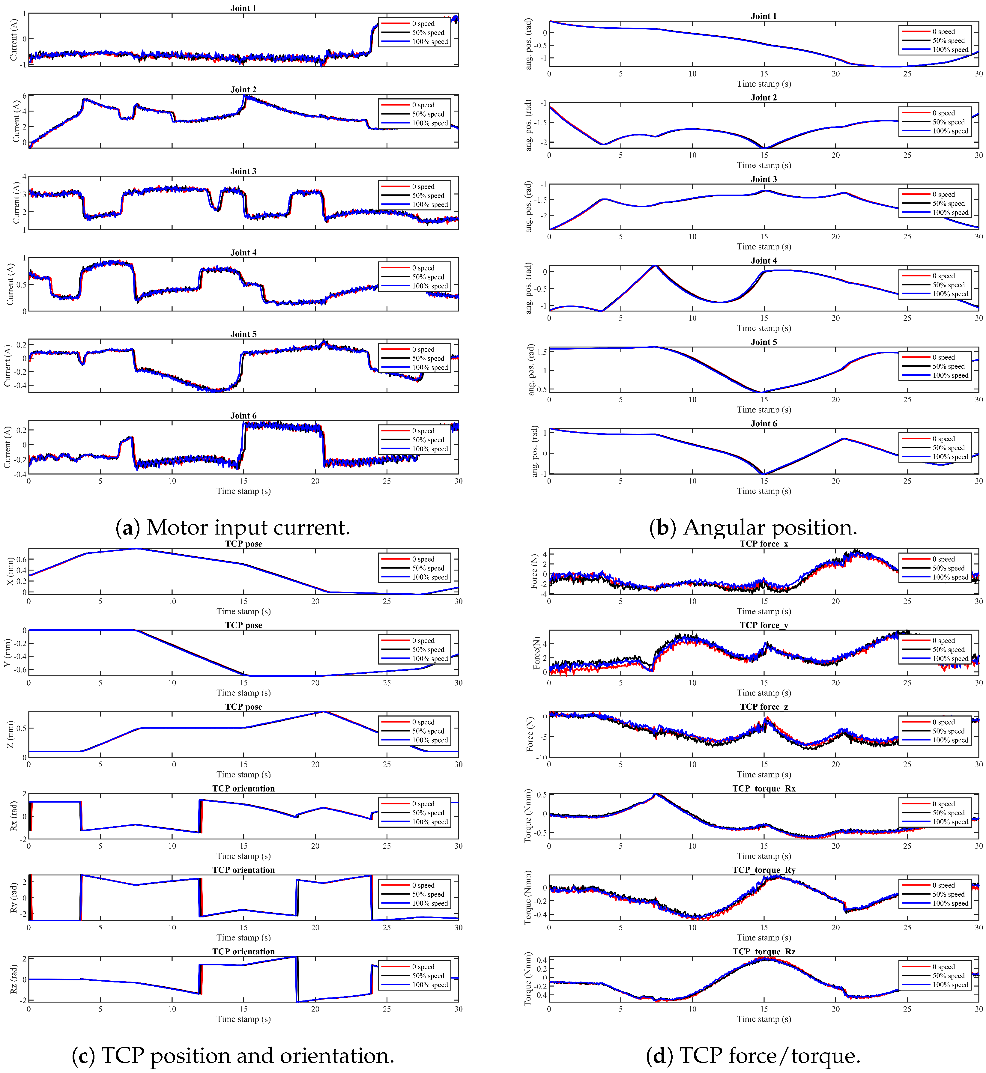Machines 12 00630 g009