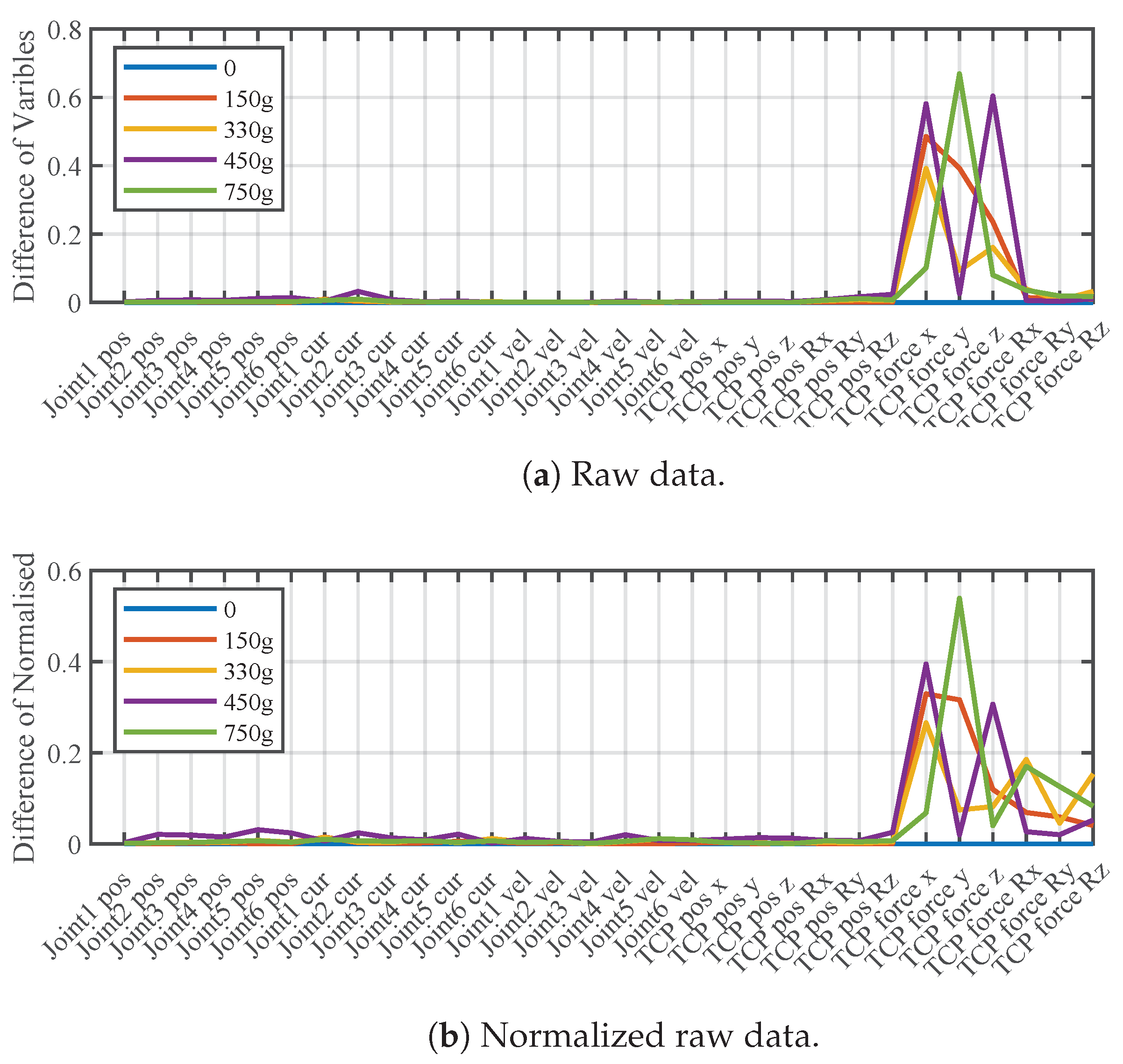 Machines 12 00630 g010