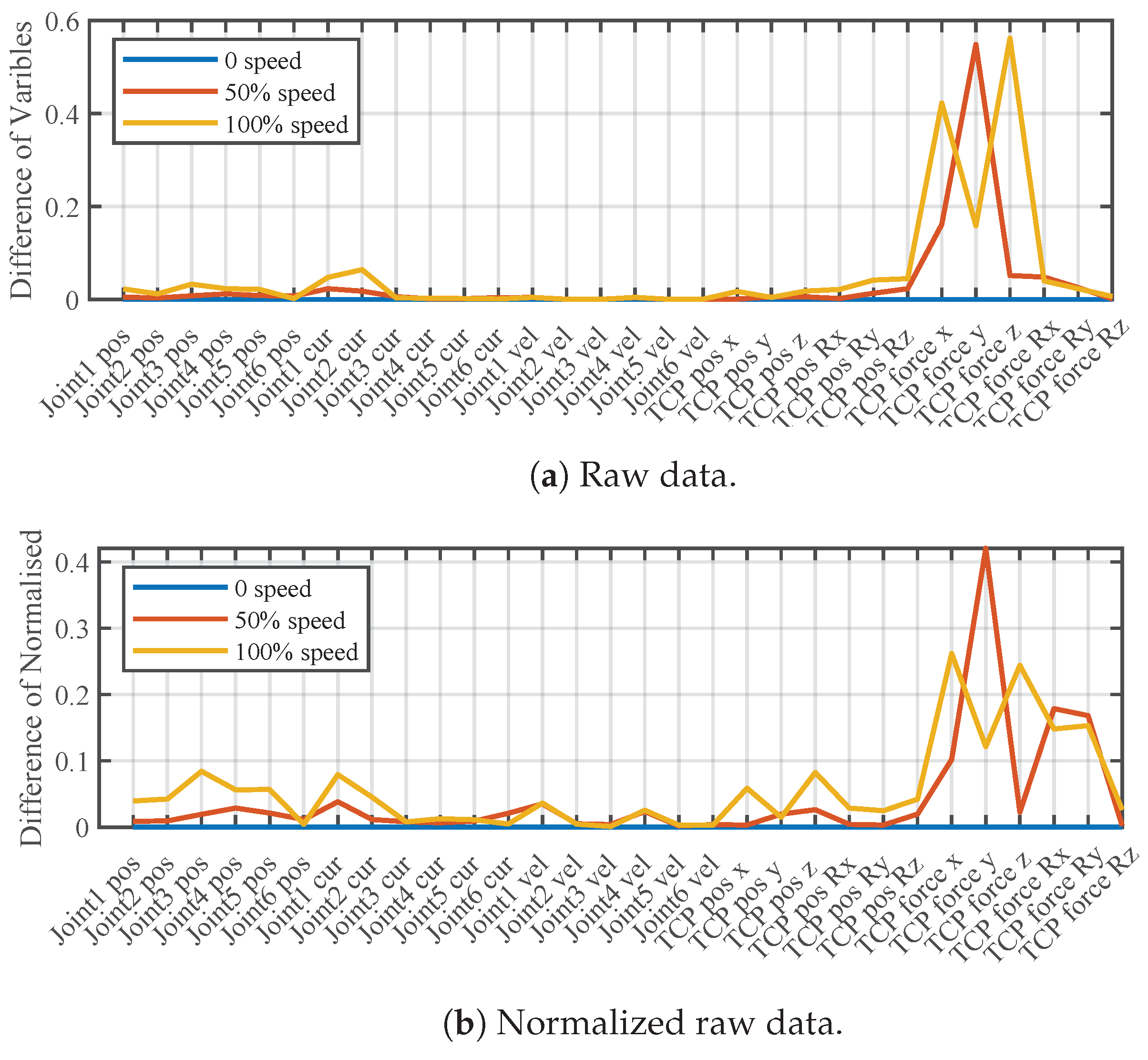 Machines 12 00630 g011