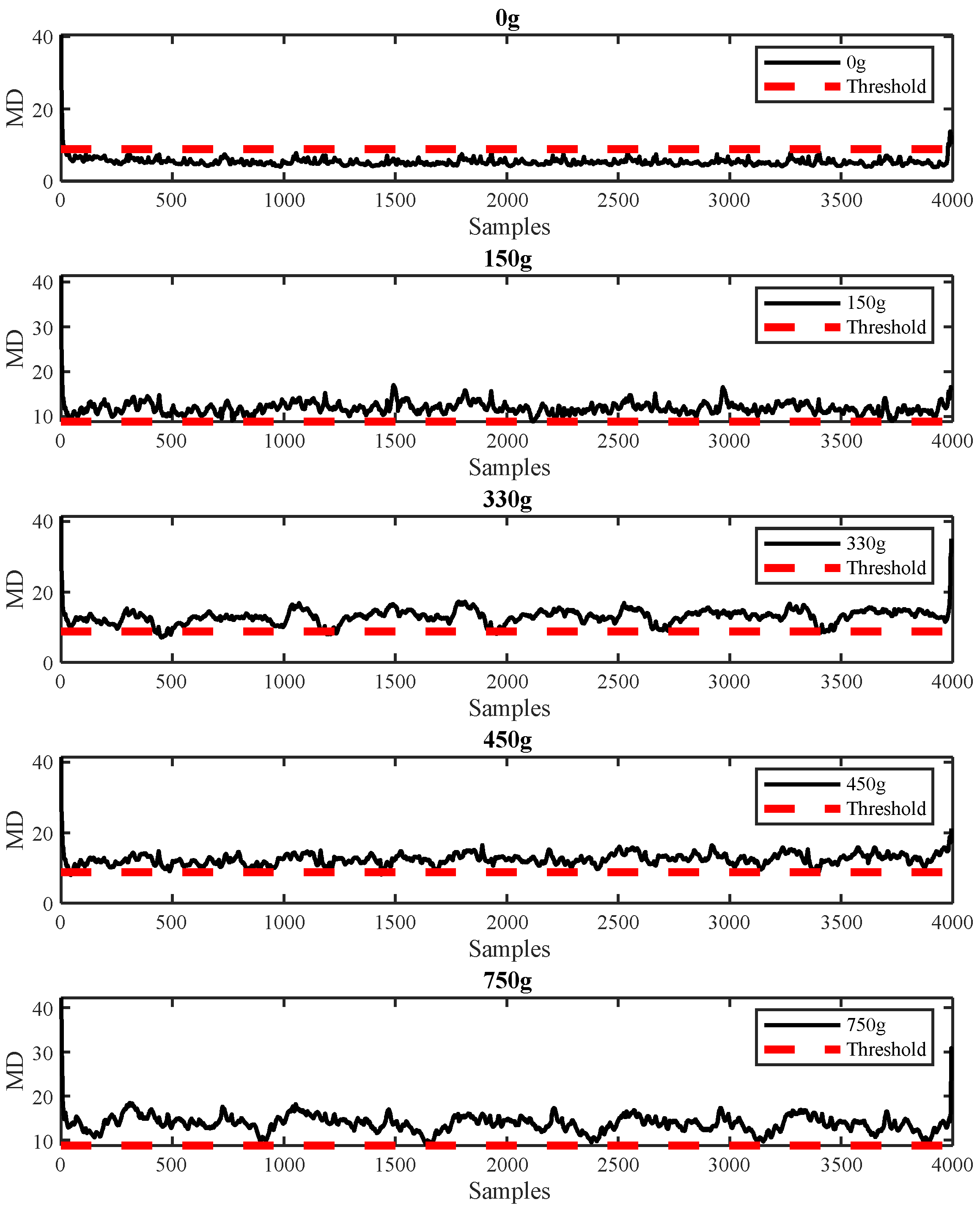 Machines 12 00630 g013