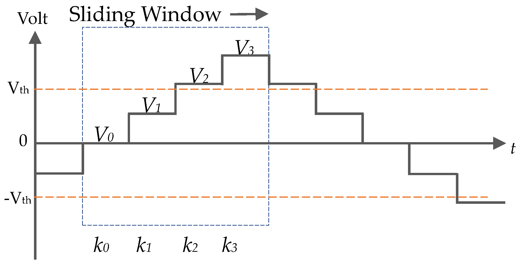 Machines 12 00631 g006