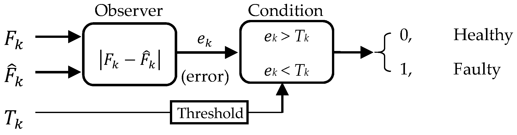 Machines 12 00631 g014