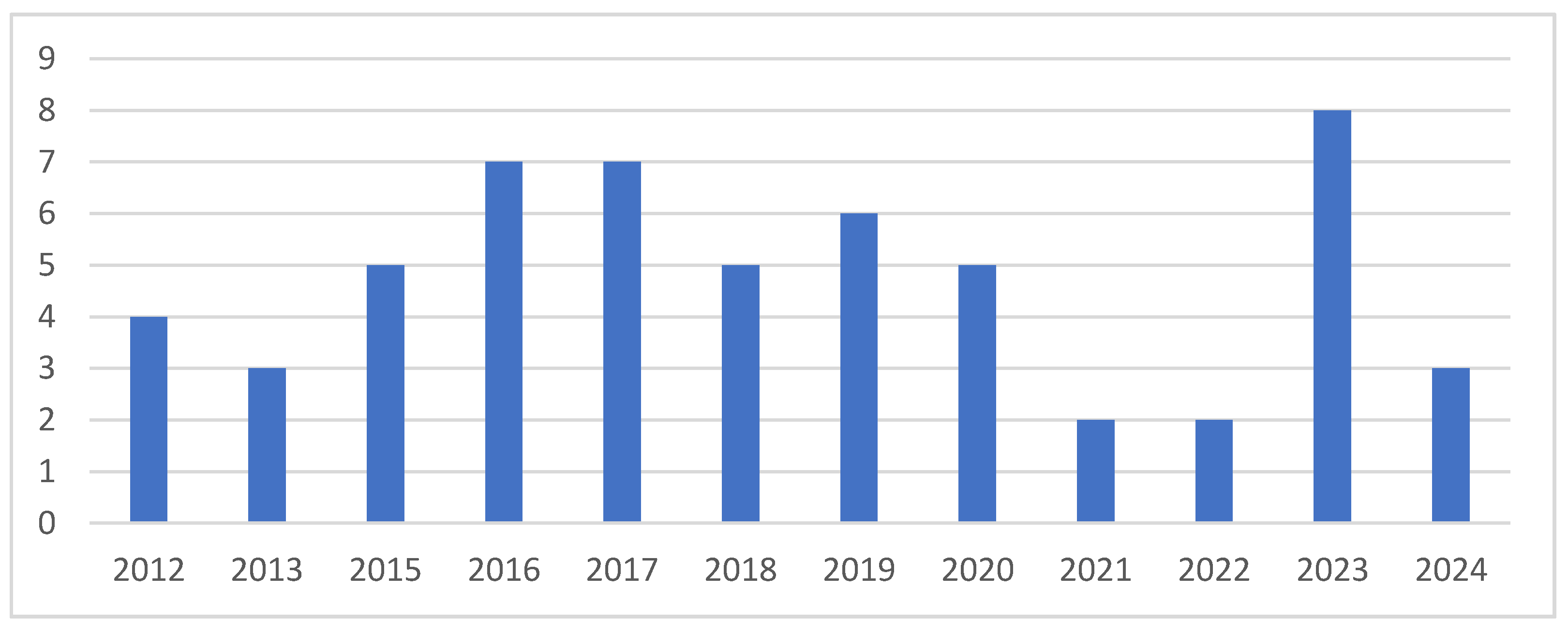 Machines 12 00631 g017