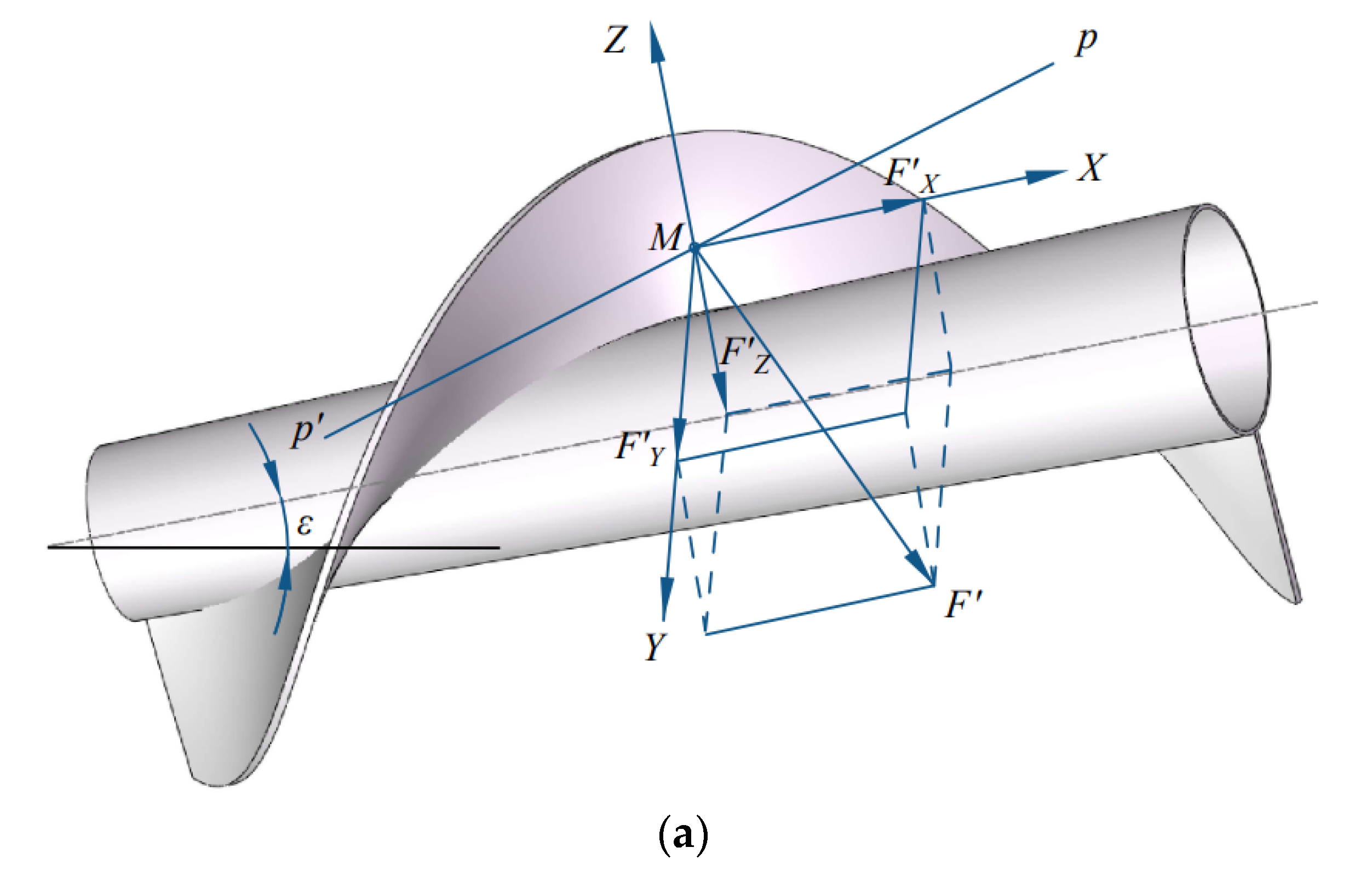 Machines 12 00636 g005a