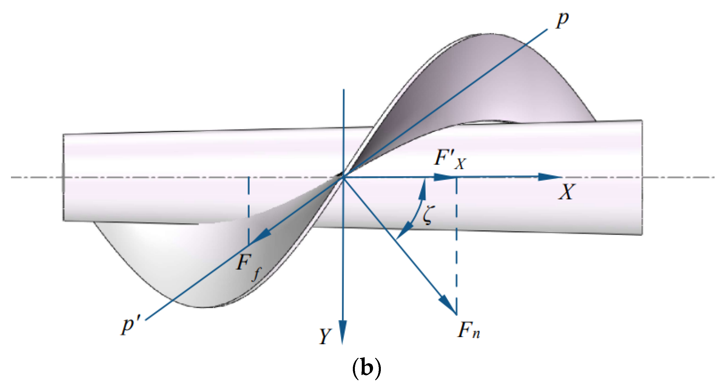 Machines 12 00636 g005b