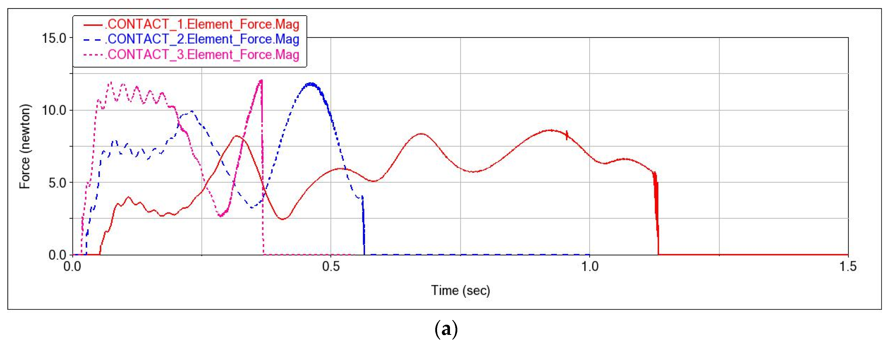 Machines 12 00636 g008a