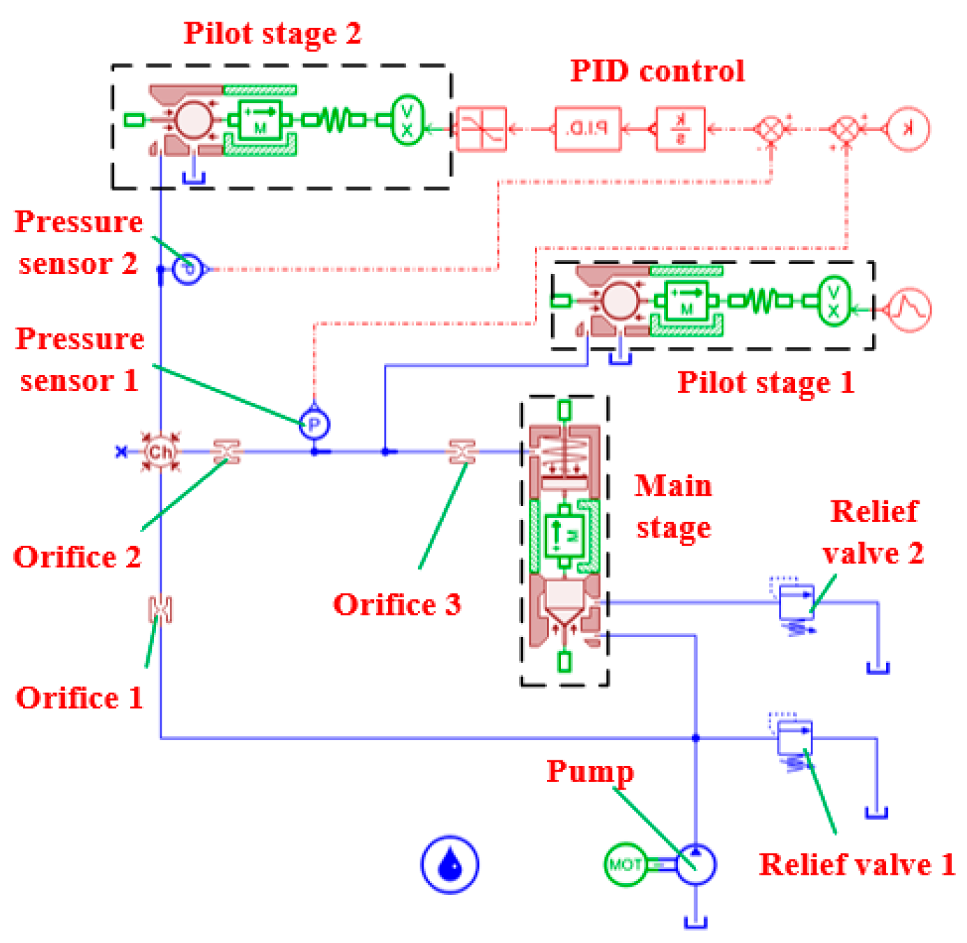 Machines 12 00640 g003