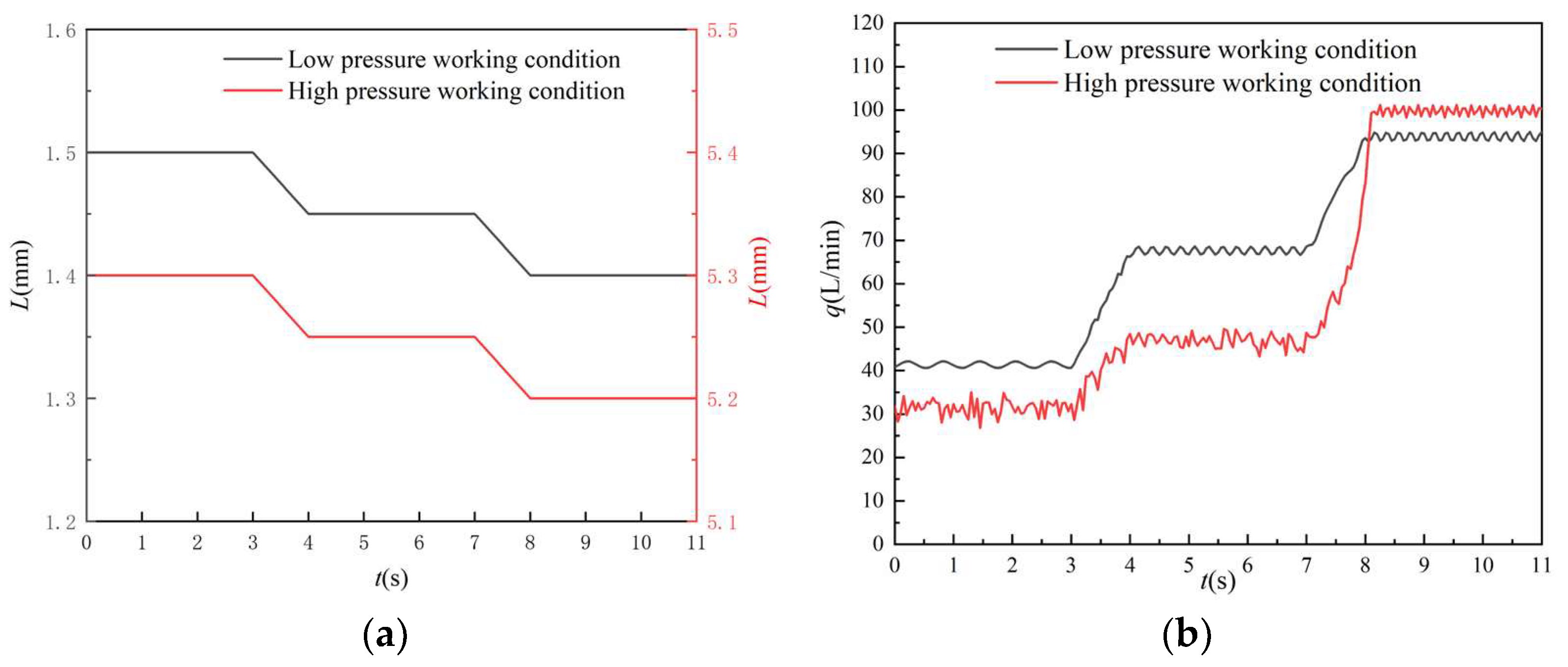 Machines 12 00640 g004