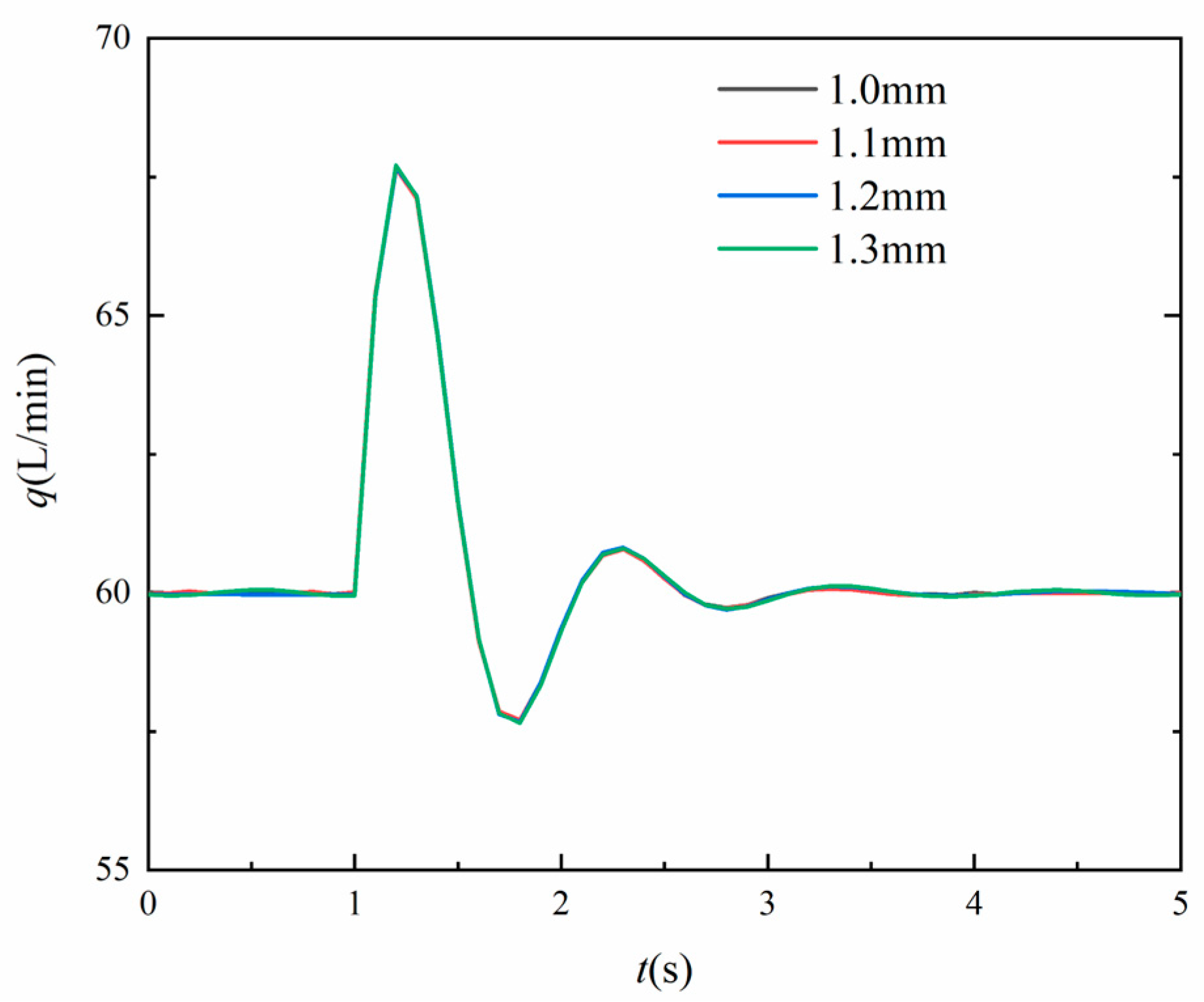 Machines 12 00640 g006