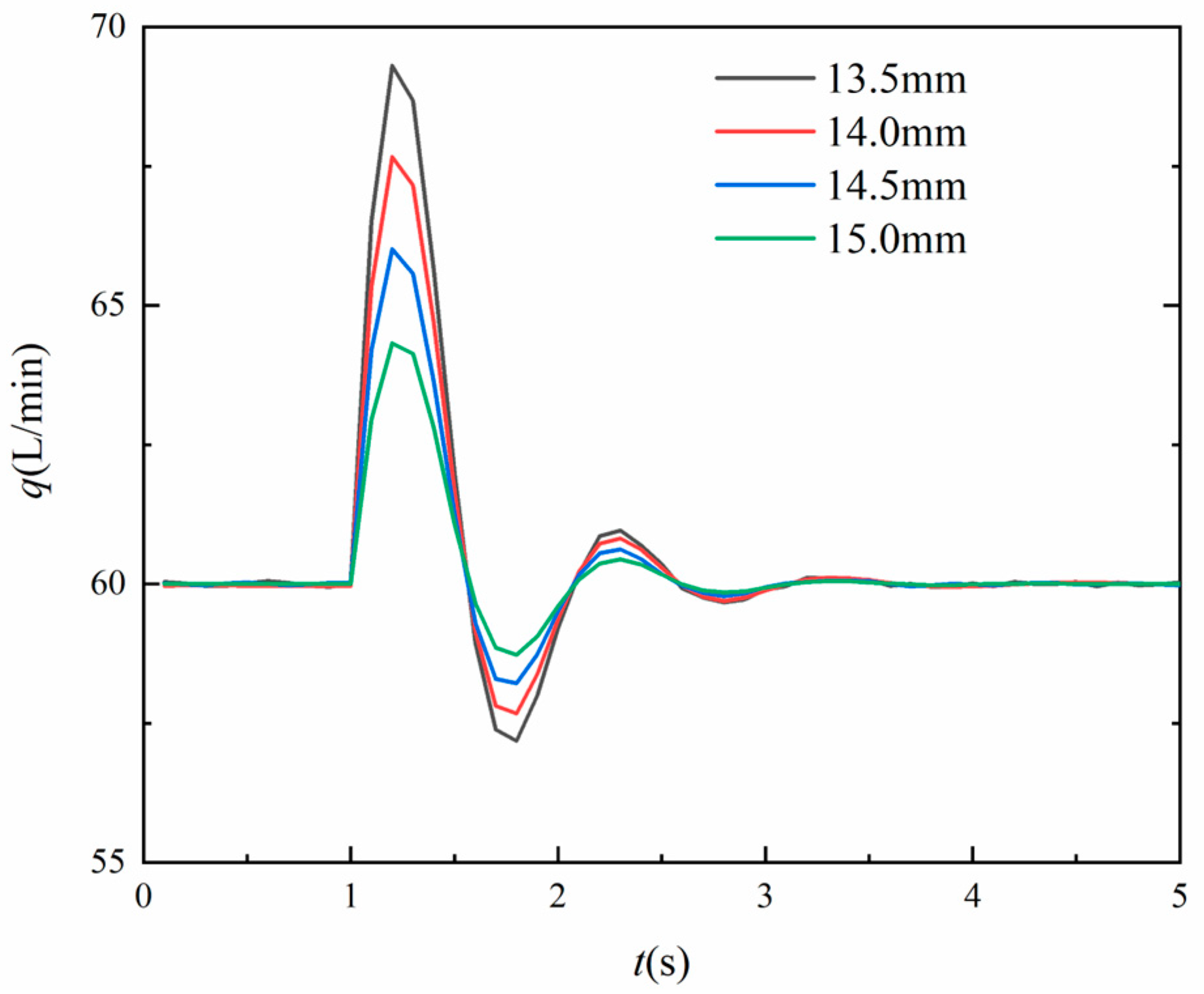 Machines 12 00640 g010