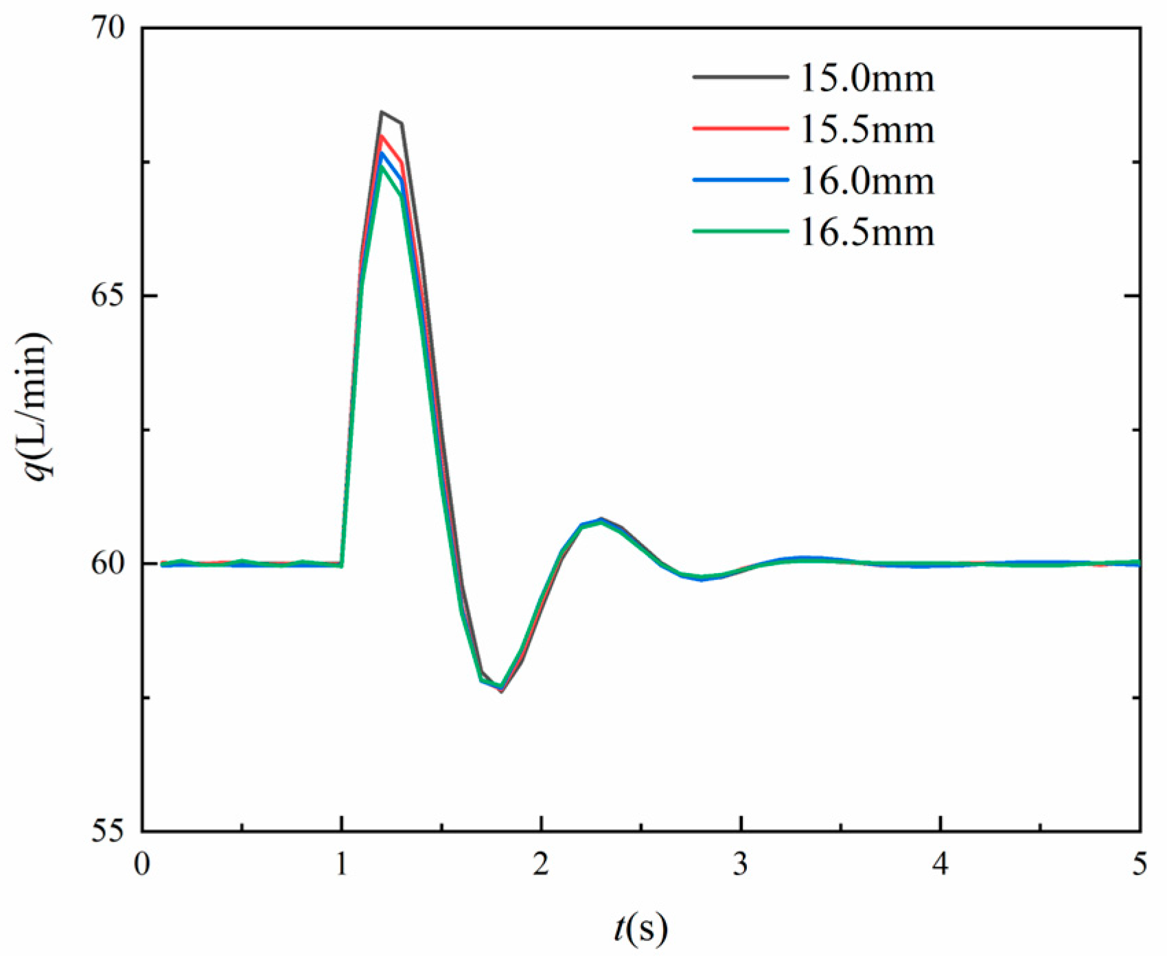 Machines 12 00640 g011