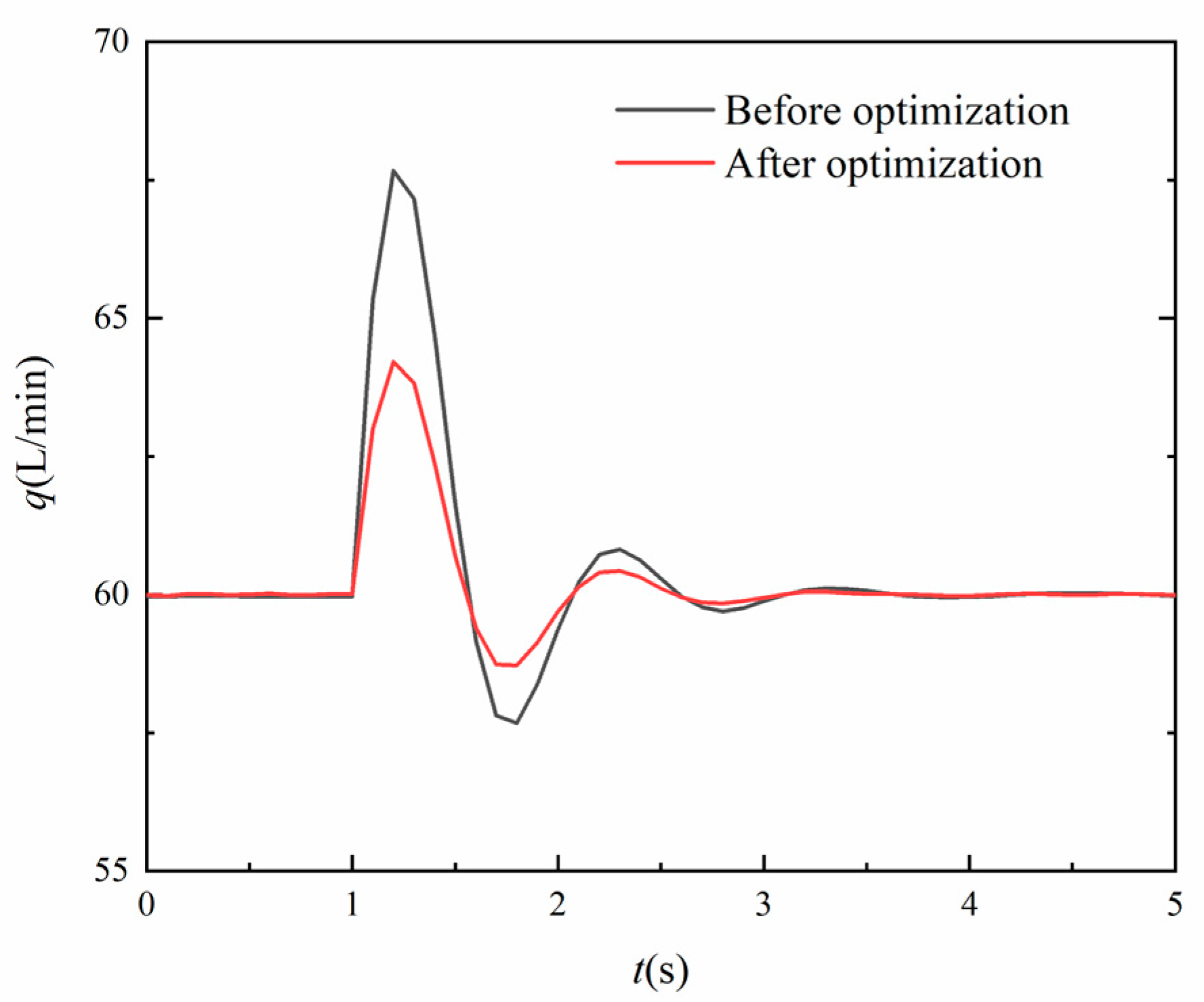 Machines 12 00640 g013