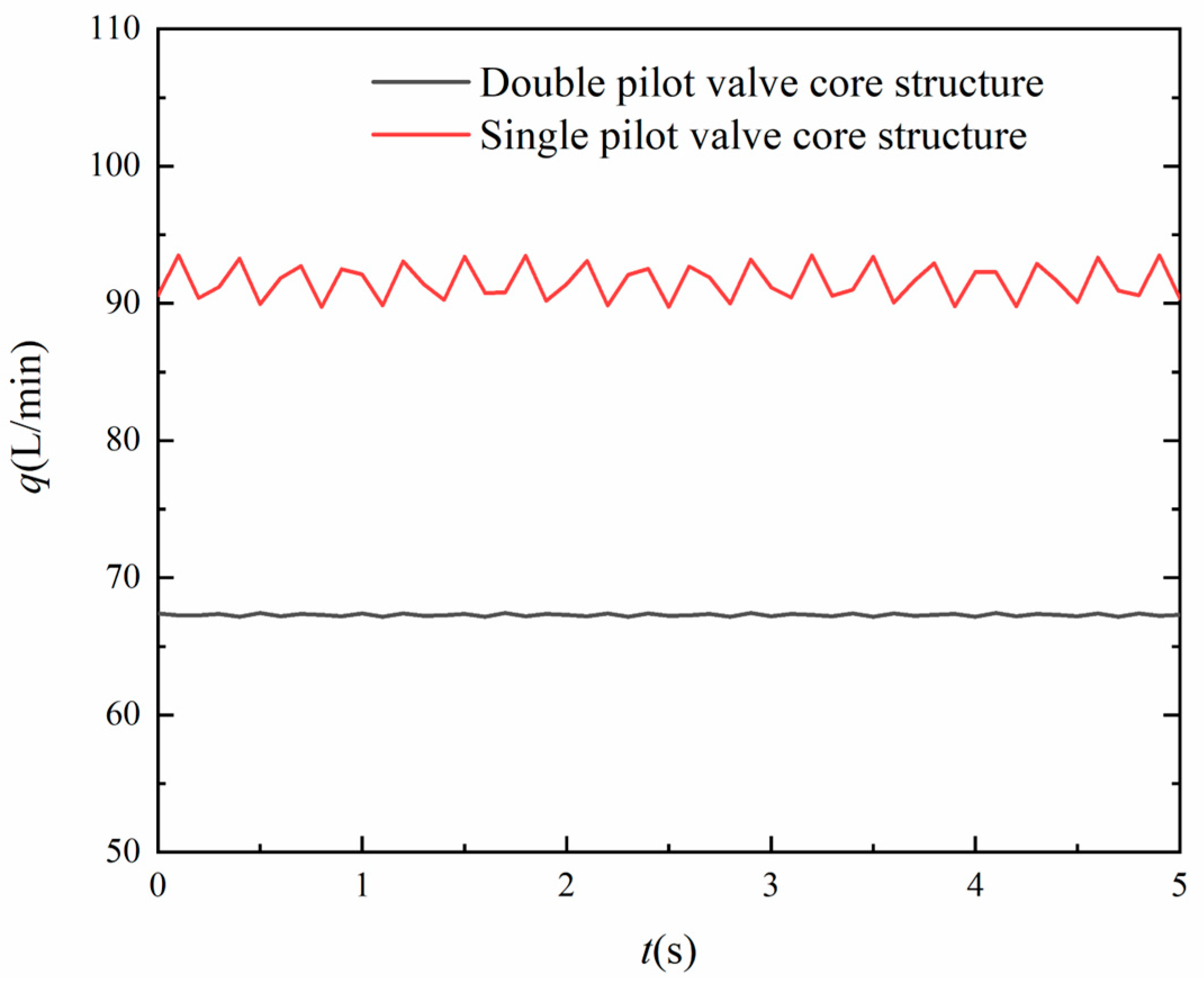 Machines 12 00640 g017