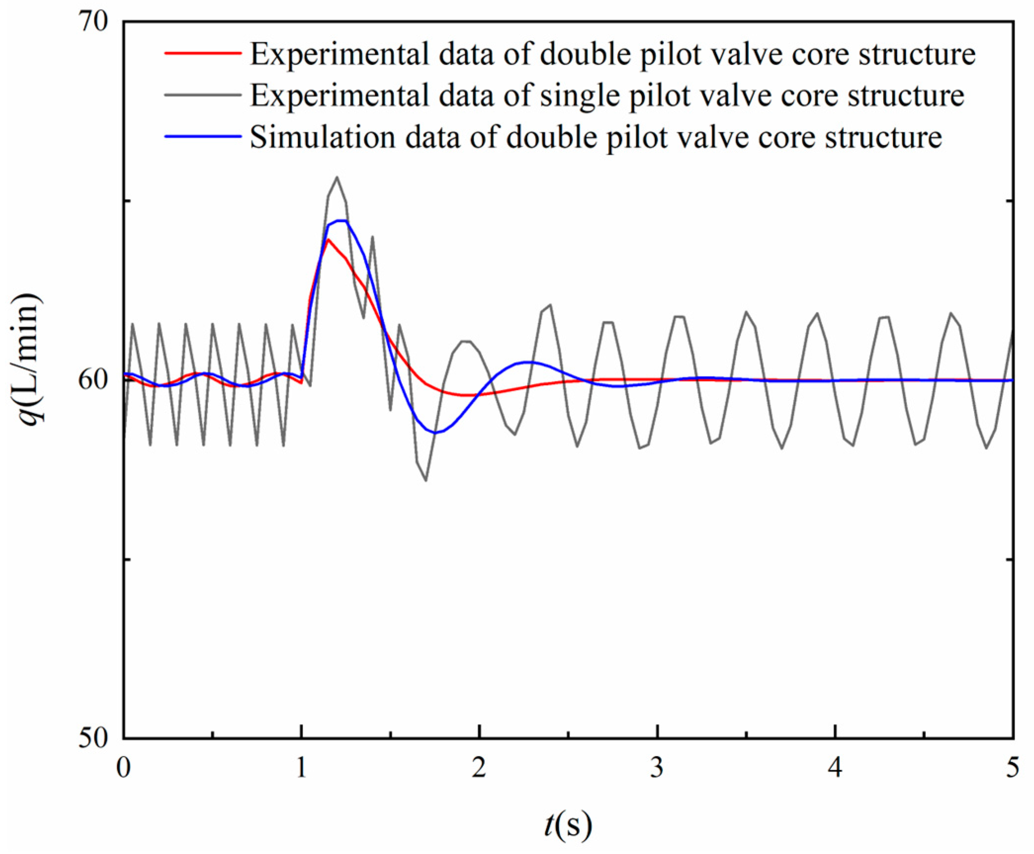 Machines 12 00640 g018