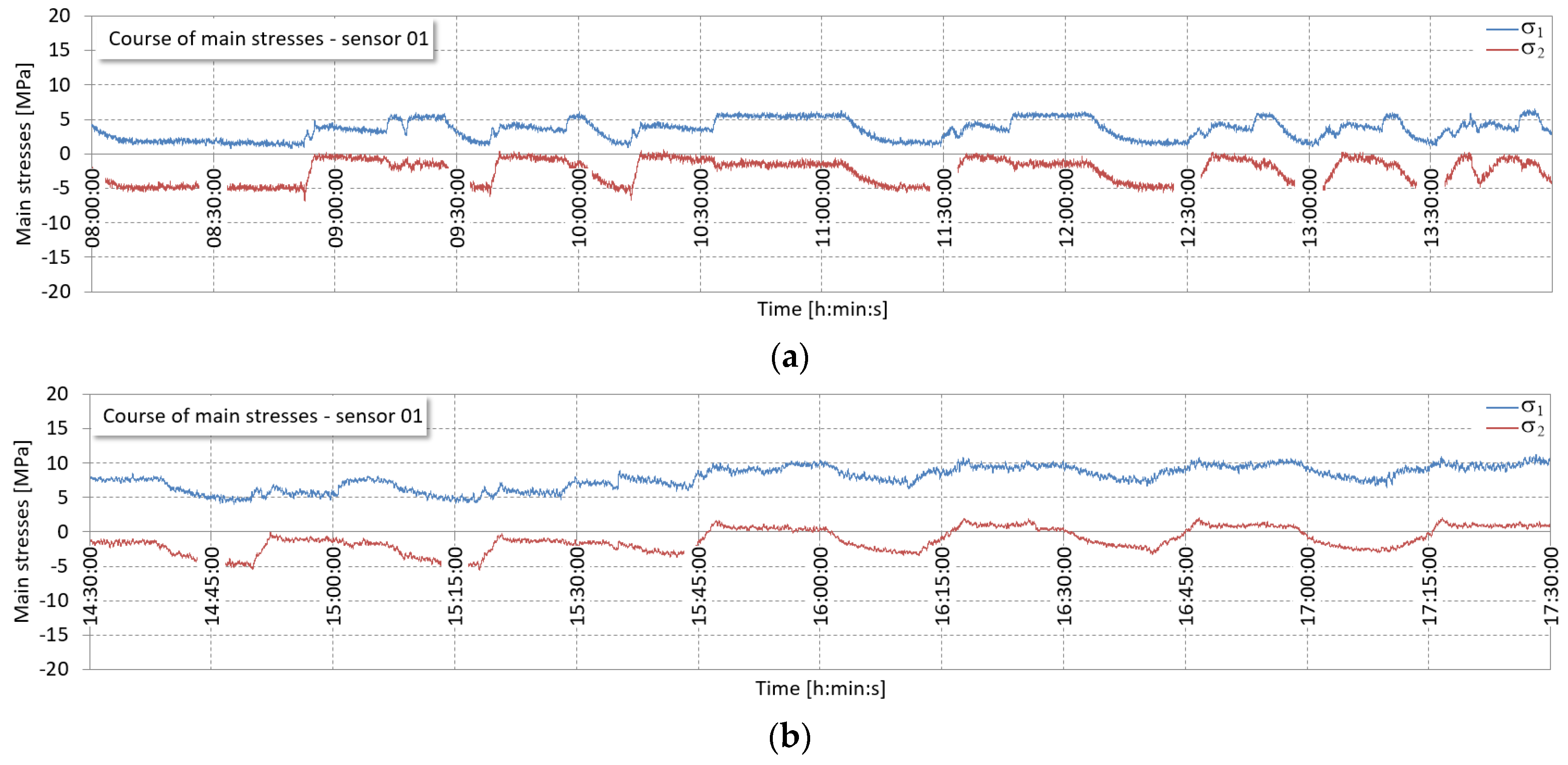 Machines 12 00641 g015