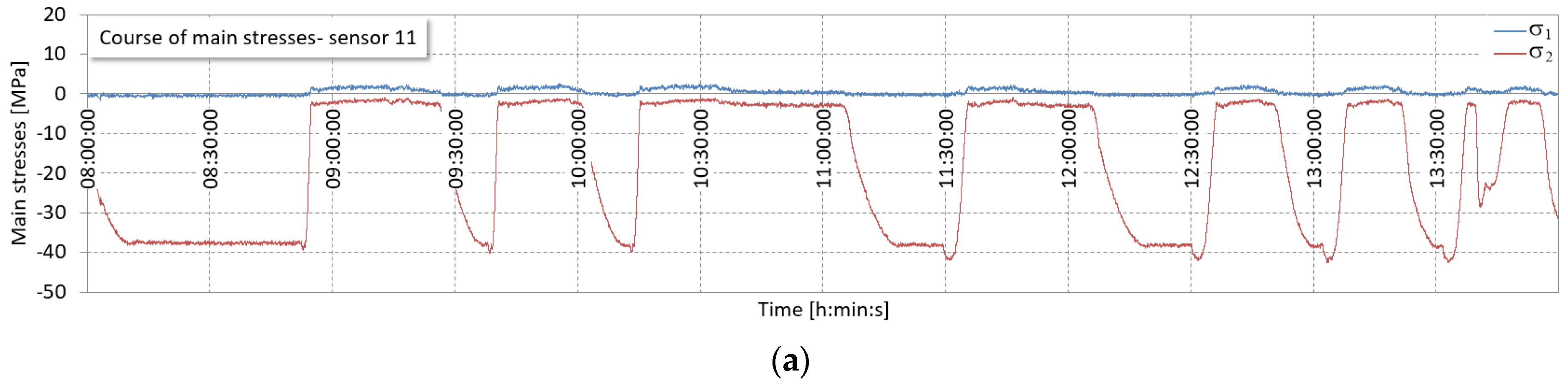Machines 12 00641 g017a