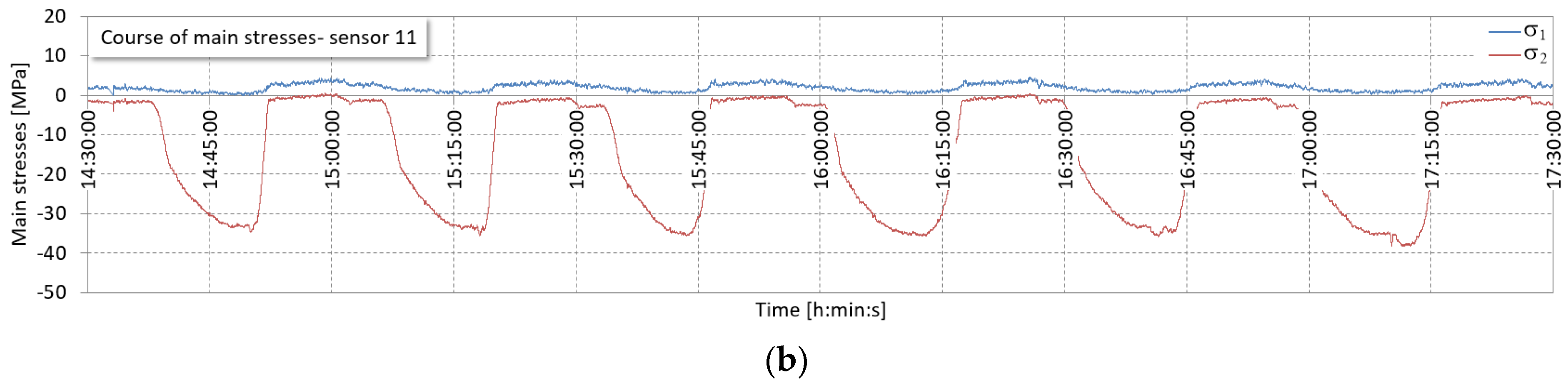 Machines 12 00641 g017b