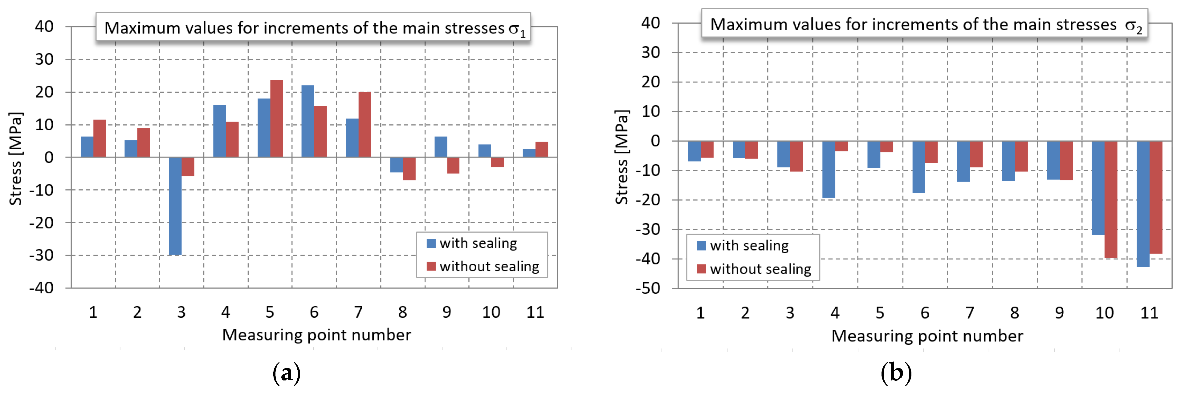 Machines 12 00641 g018