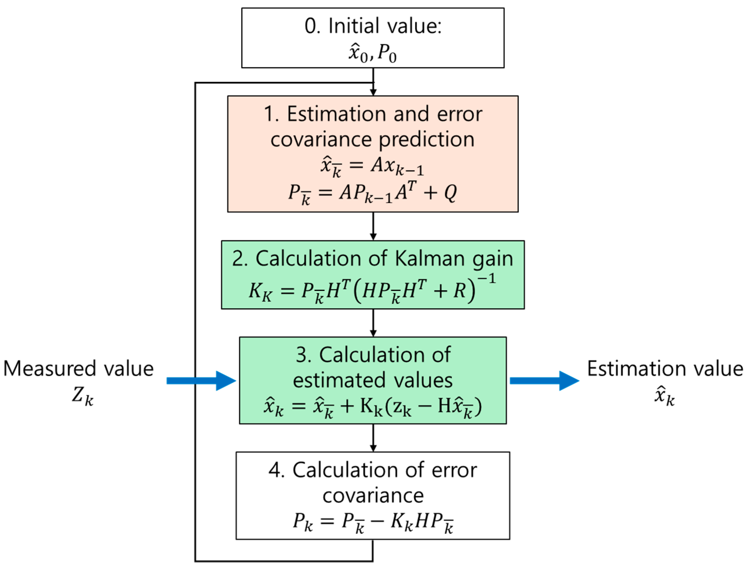 Machines 12 00642 g009