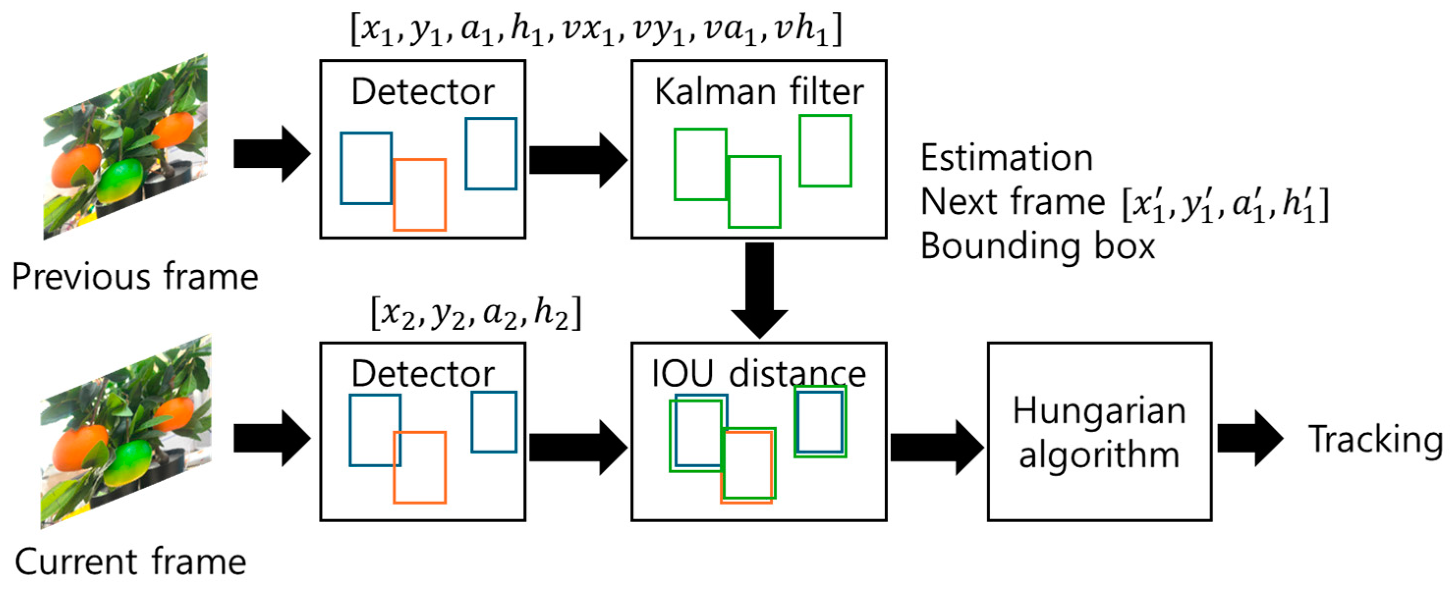 Machines 12 00642 g018