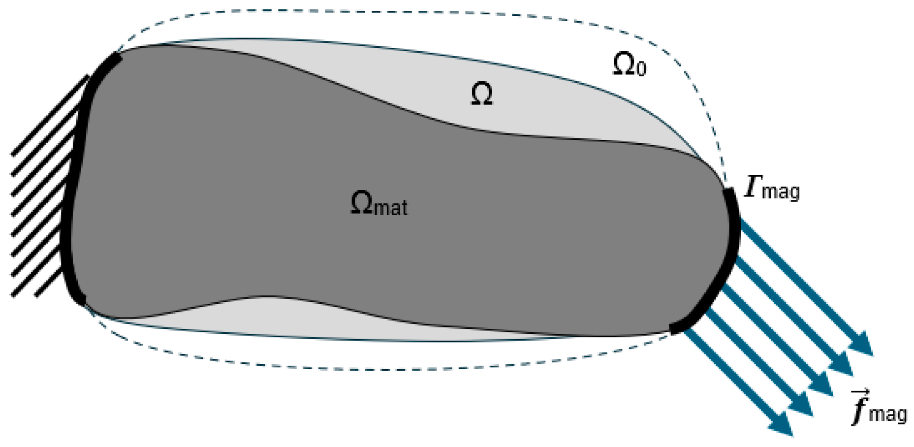 Machines 12 00643 g007