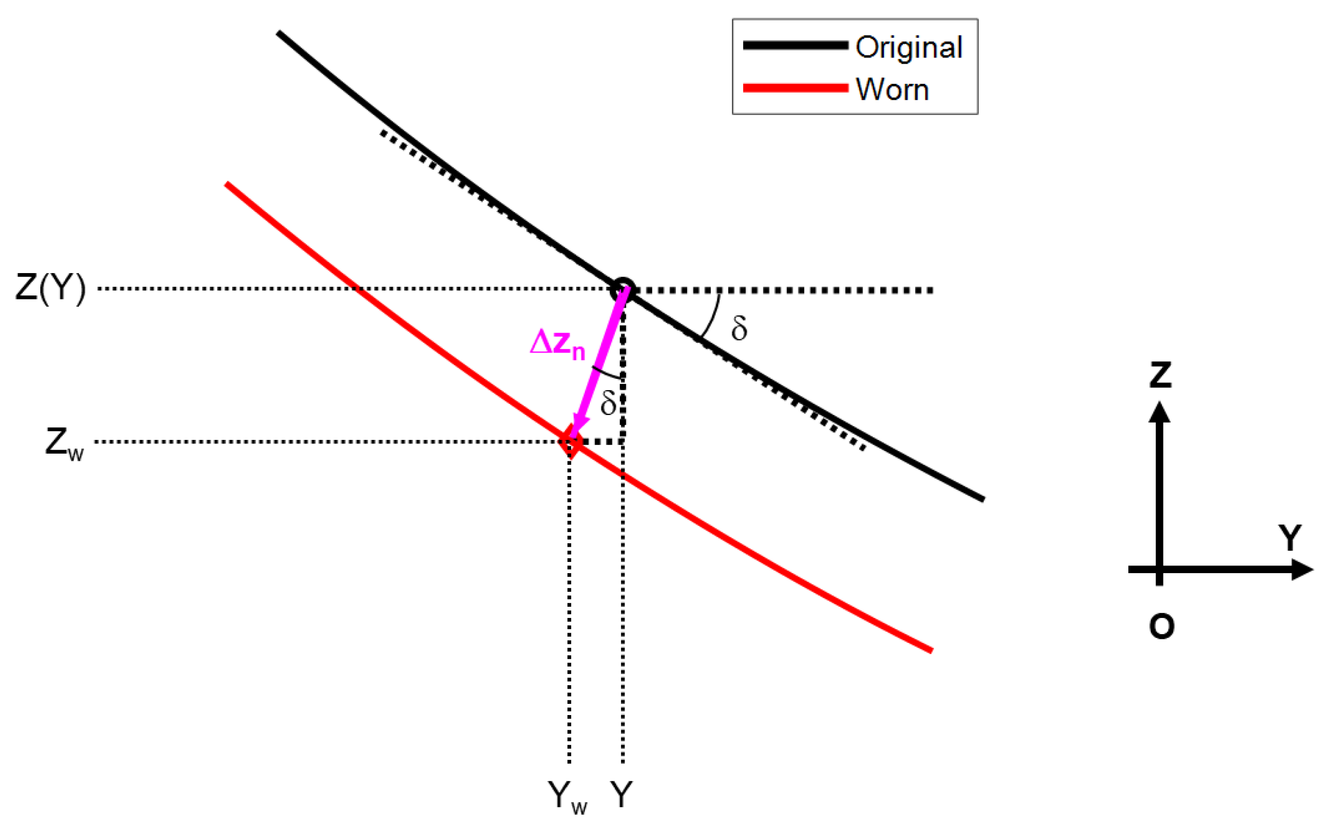 Machines 12 00644 g003