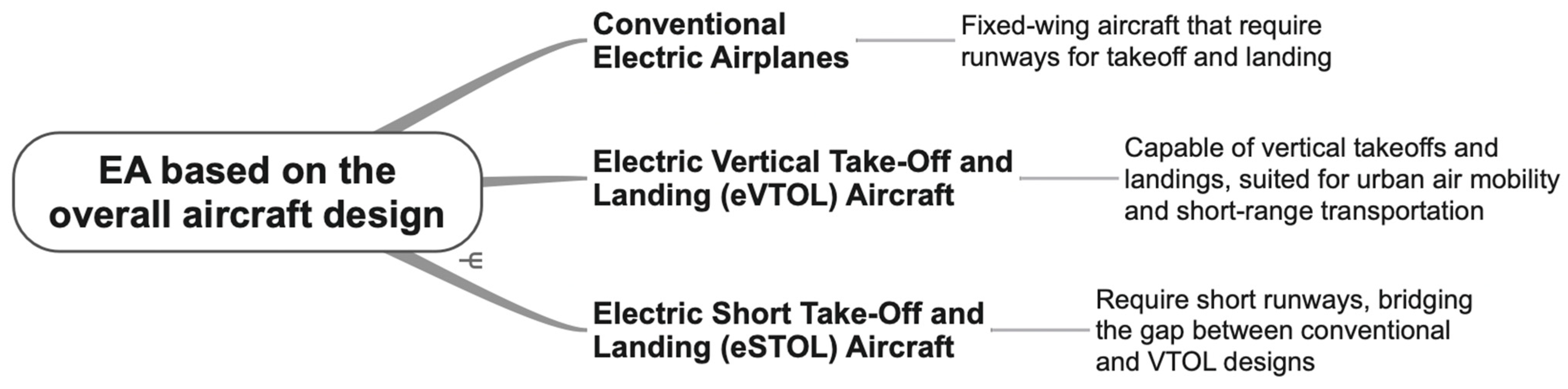 Machines 12 00645 g004