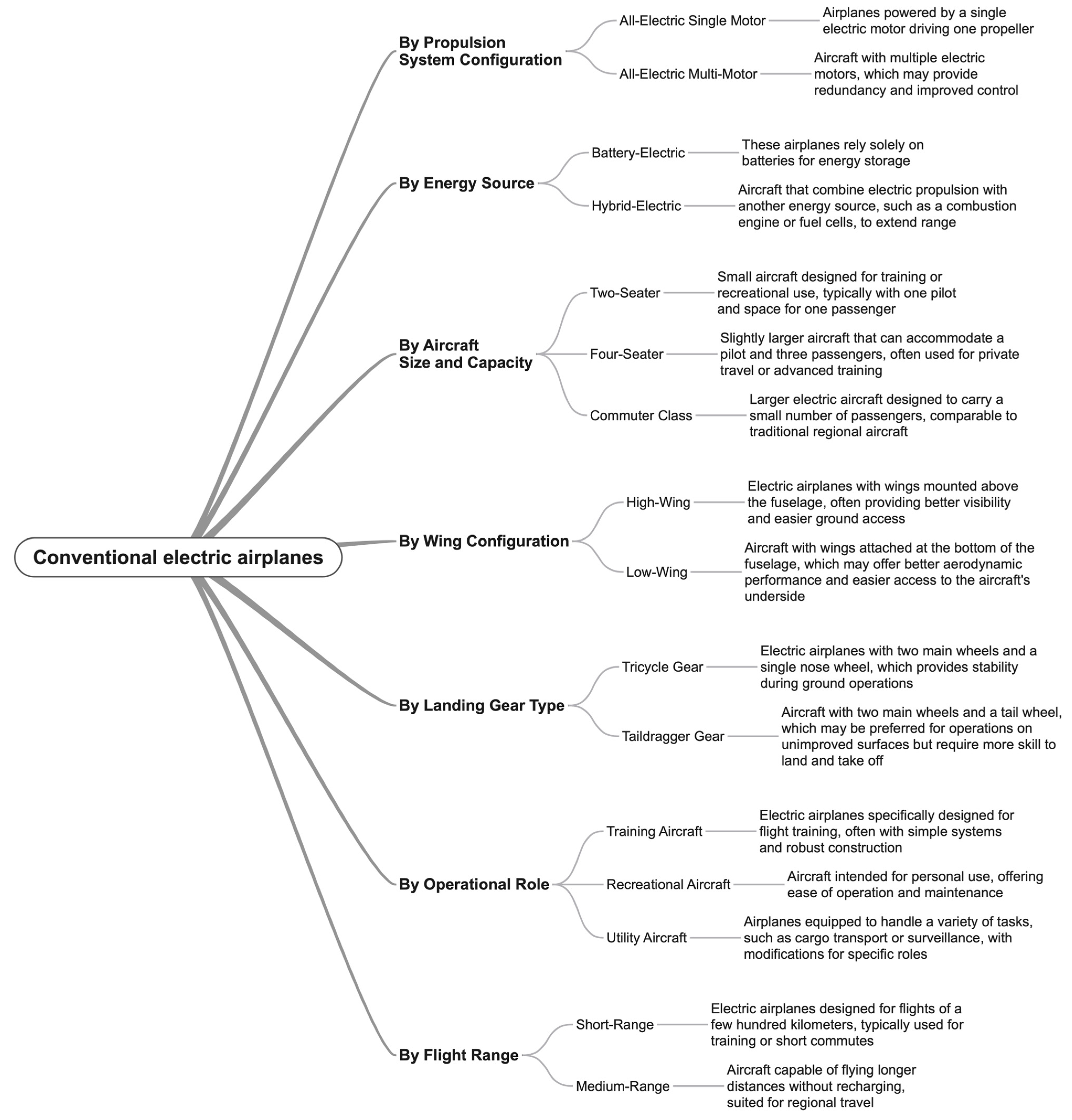 Machines 12 00645 g005
