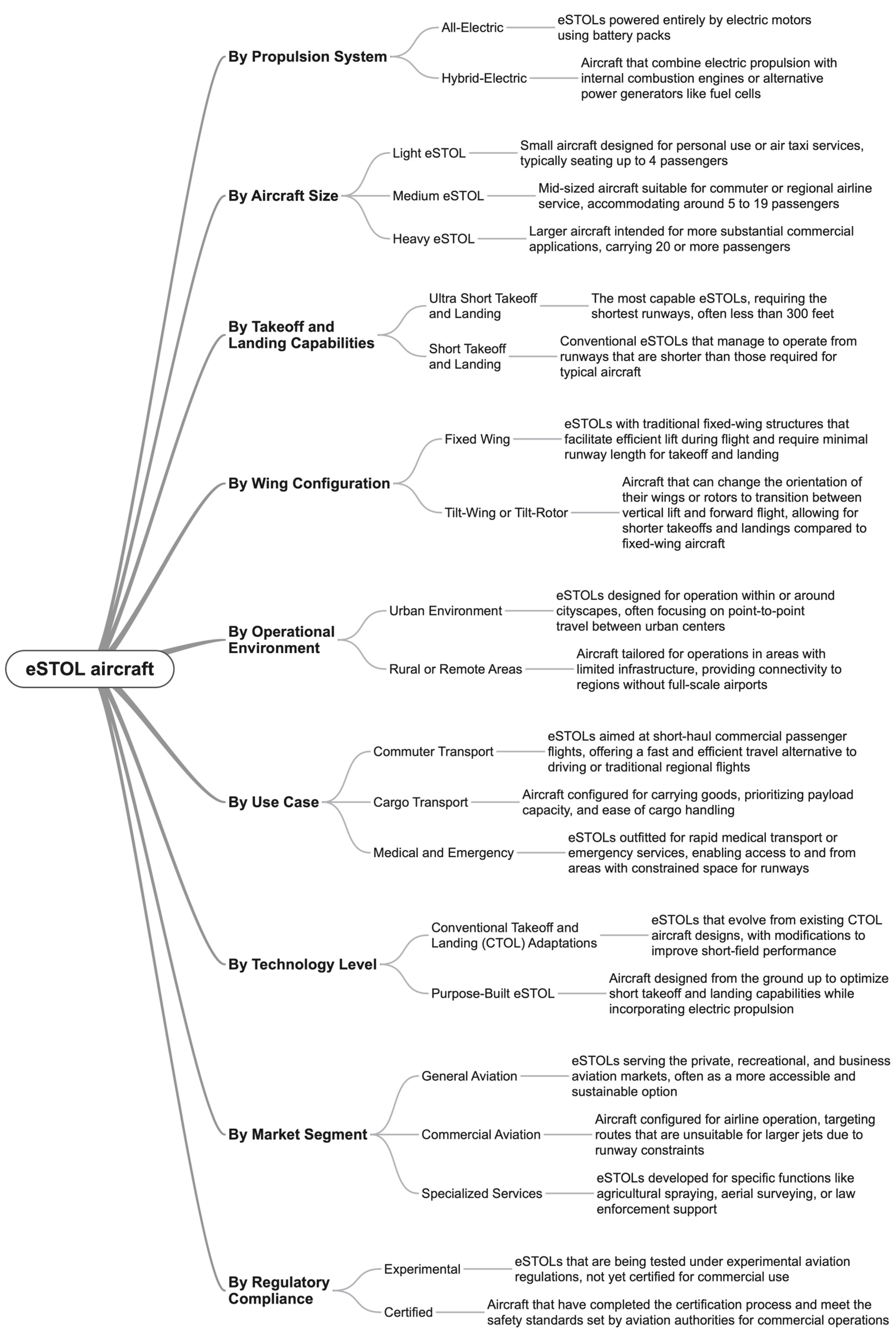 Machines 12 00645 g007