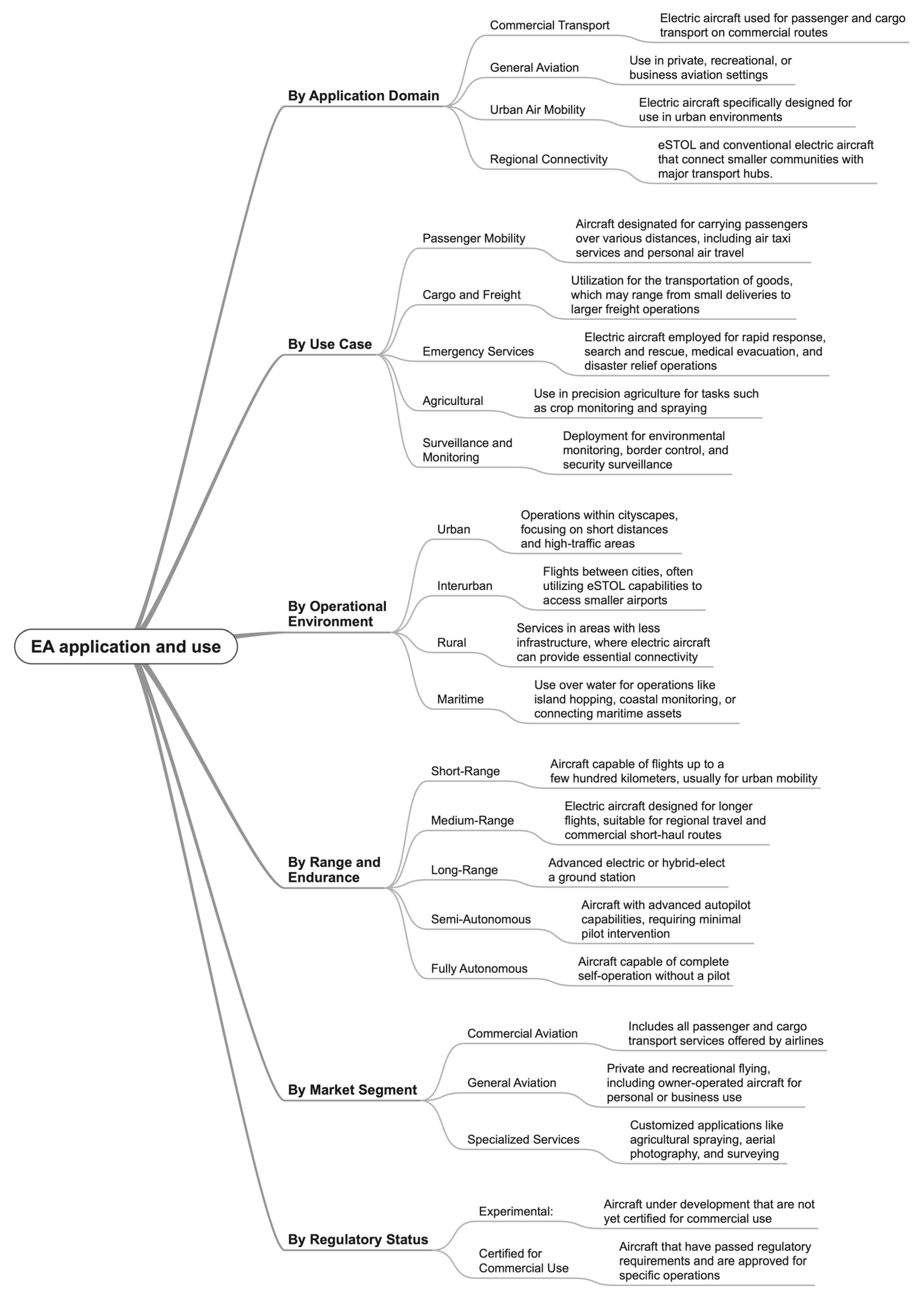 Machines 12 00645 g010