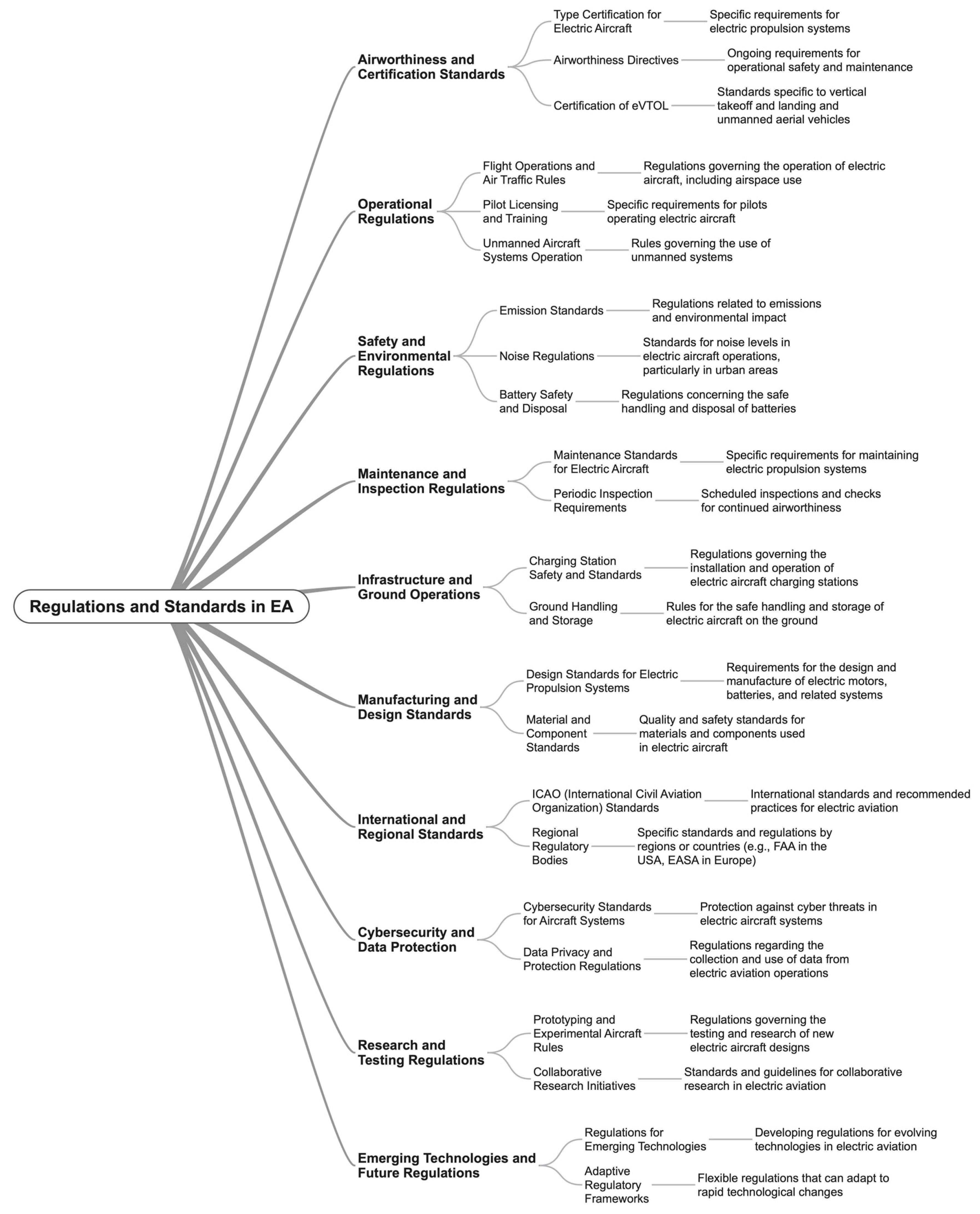 Machines 12 00645 g016