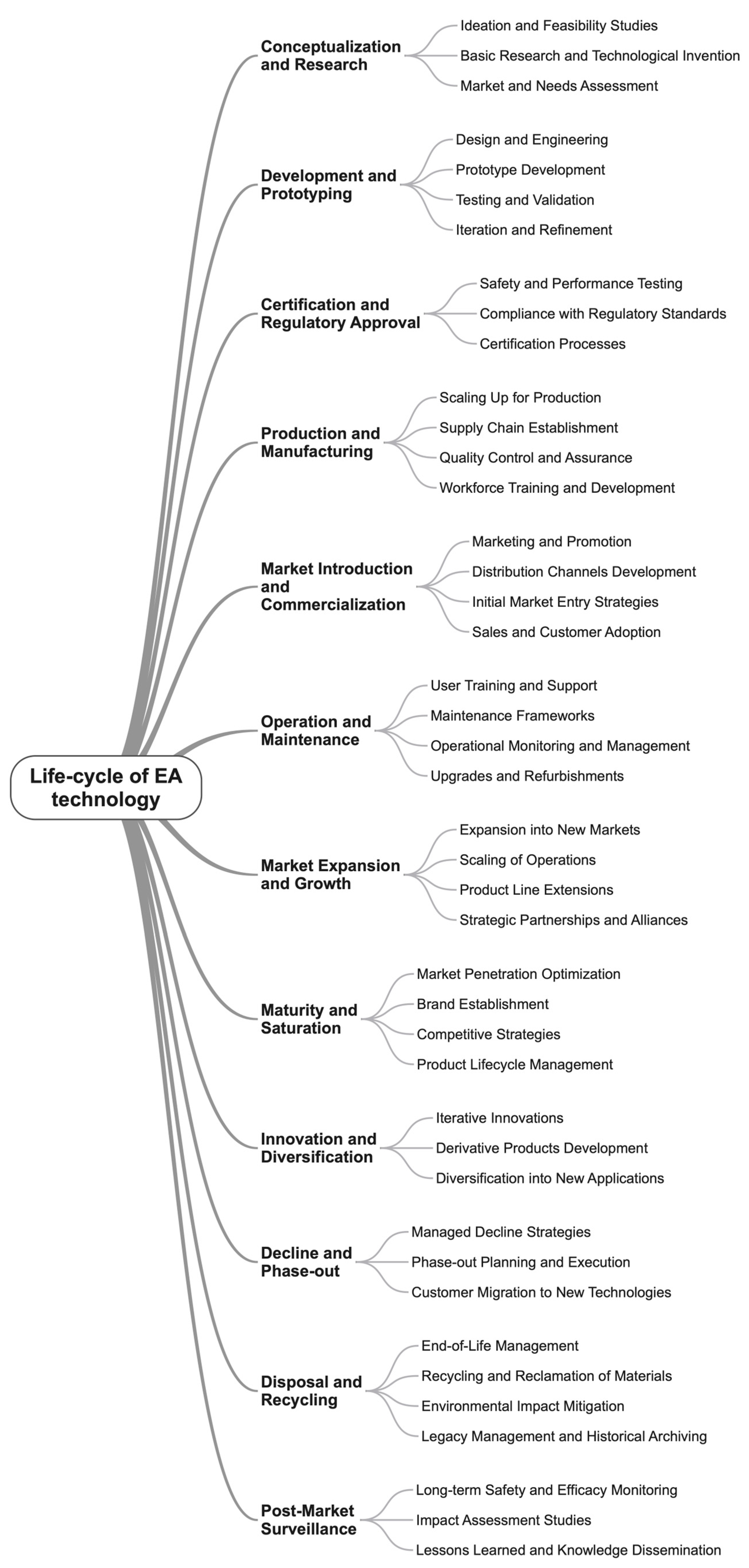 Machines 12 00645 g018