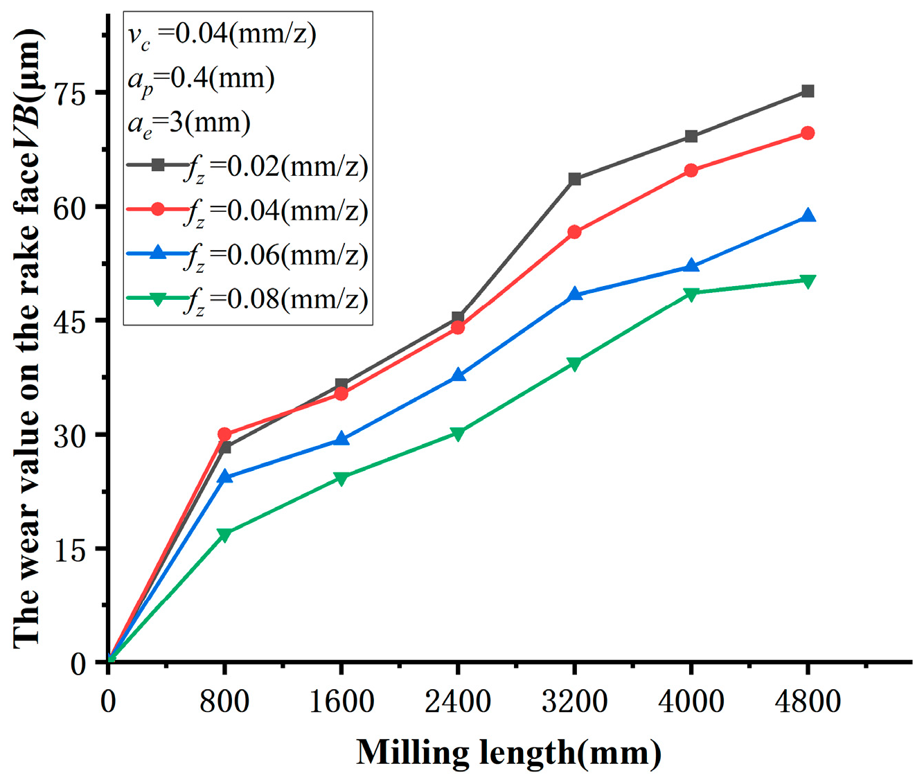 Machines 12 00646 g005