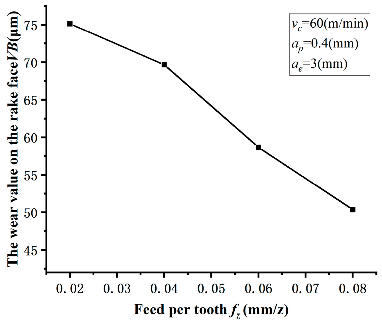 Machines 12 00646 g006