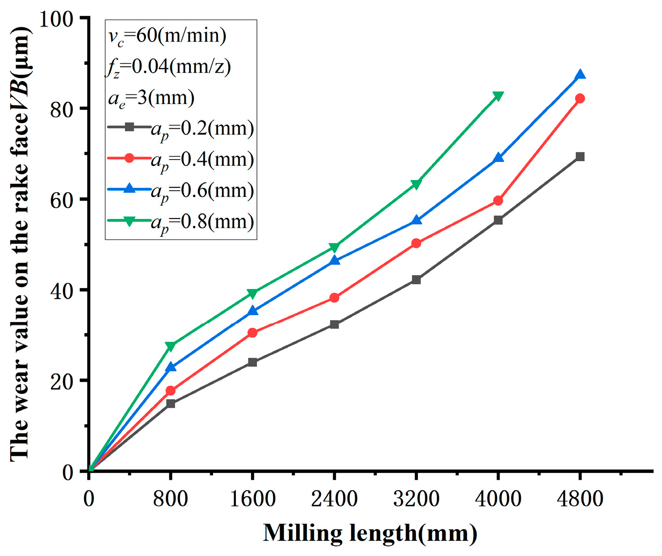 Machines 12 00646 g008