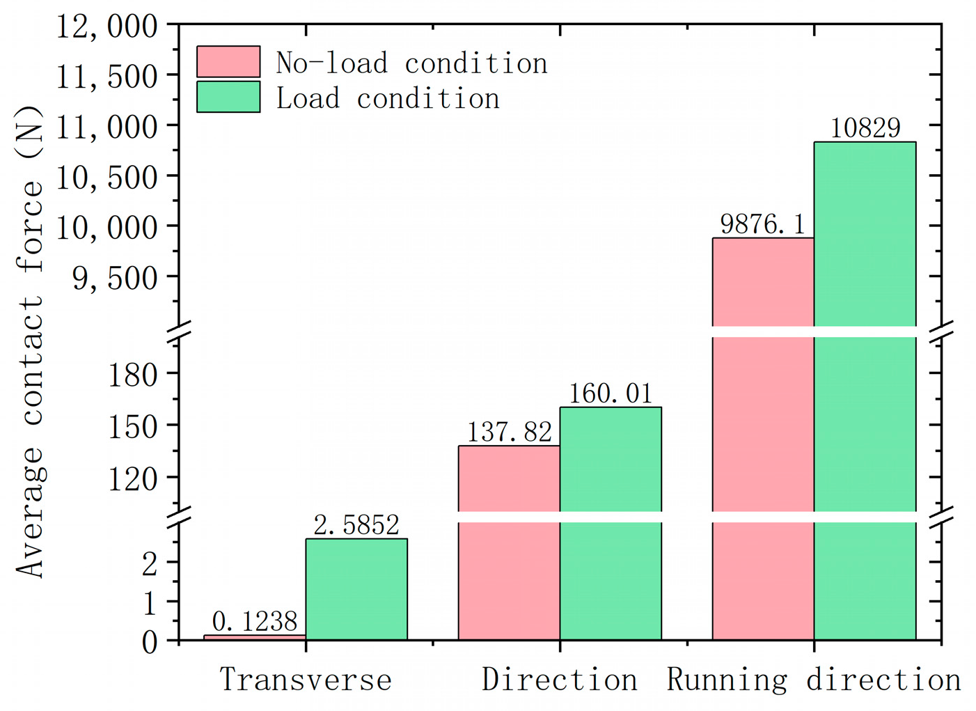 Machines 12 00648 g006