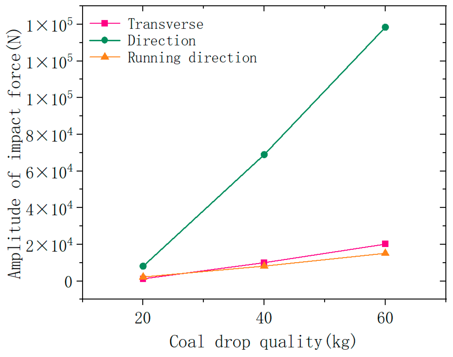 Machines 12 00648 g010