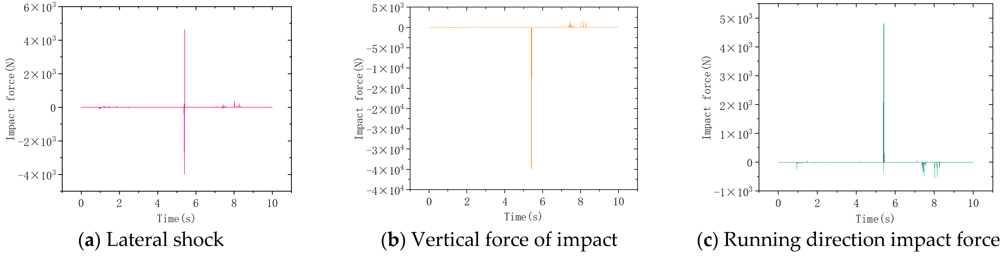 Machines 12 00648 g017