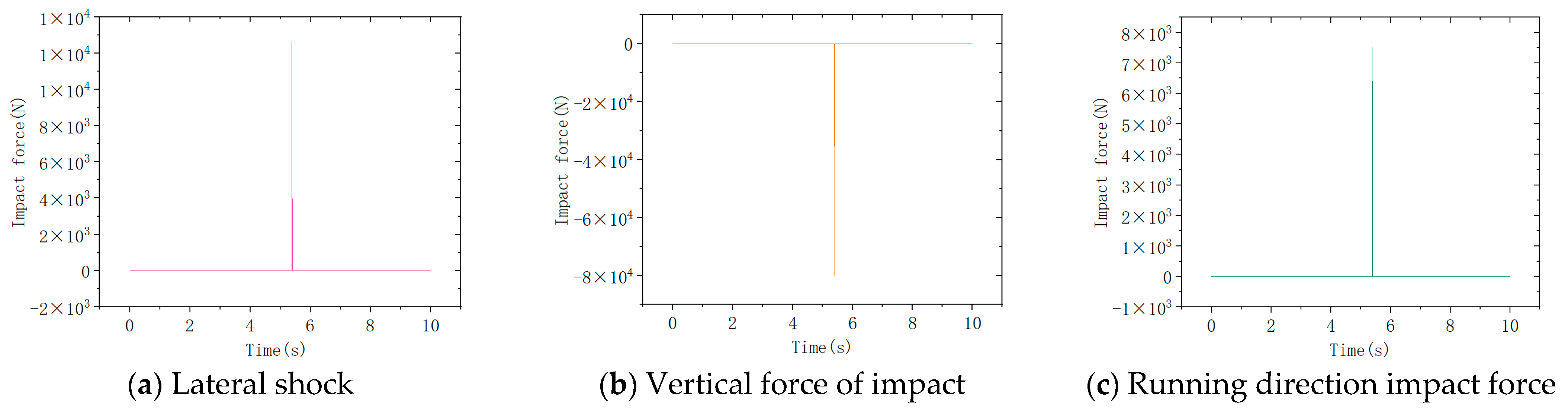 Machines 12 00648 g018