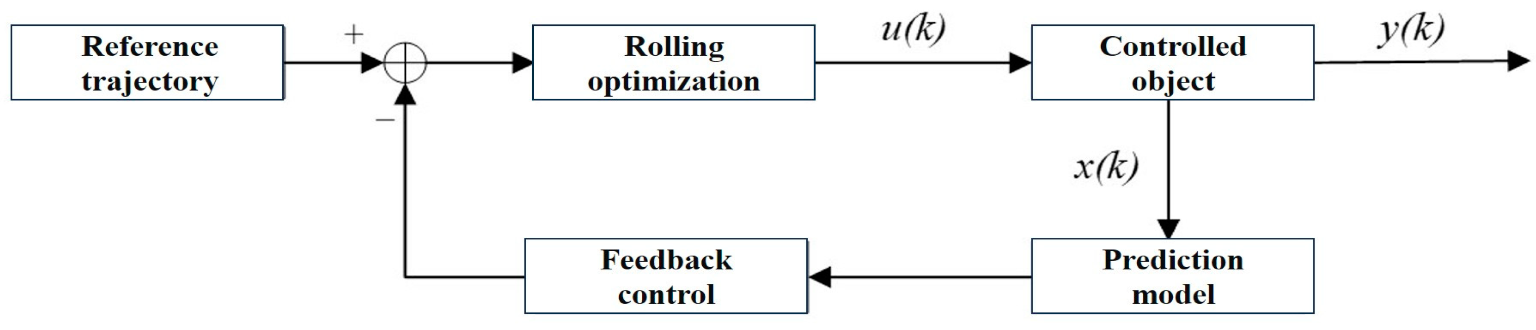 Machines 12 00650 g006