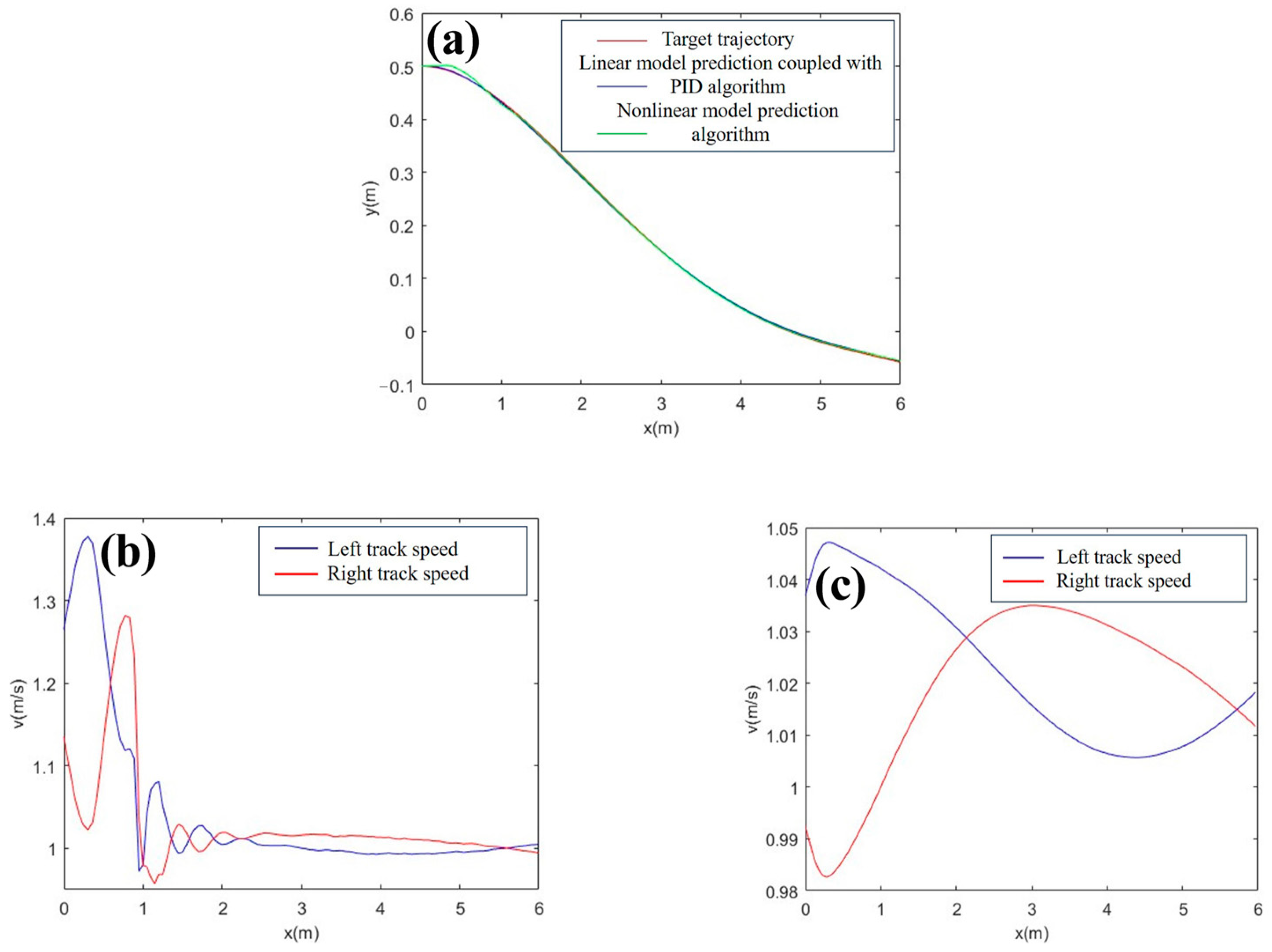 Machines 12 00650 g007