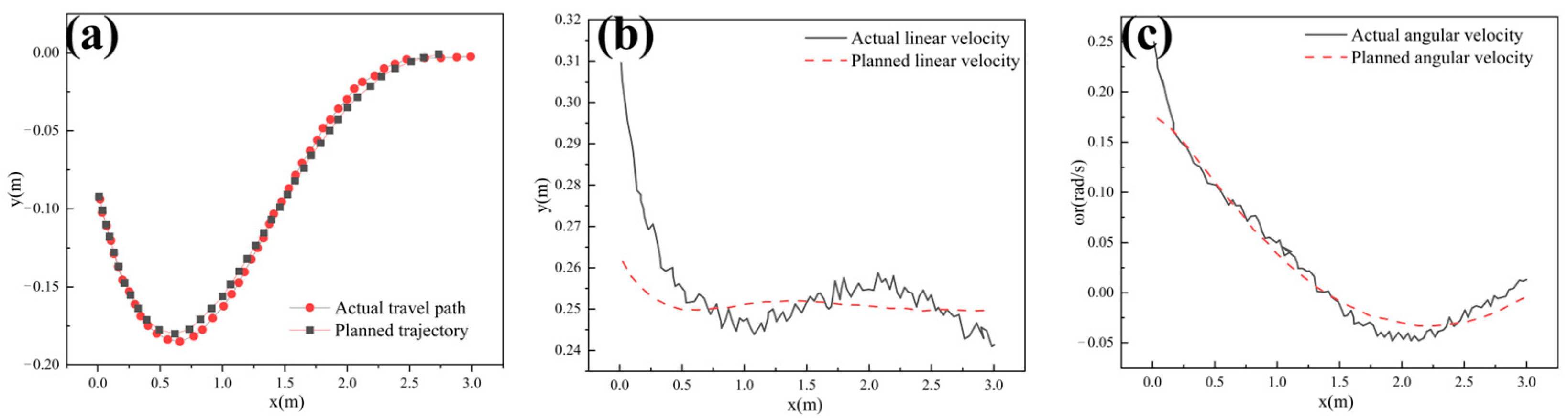 Machines 12 00650 g010